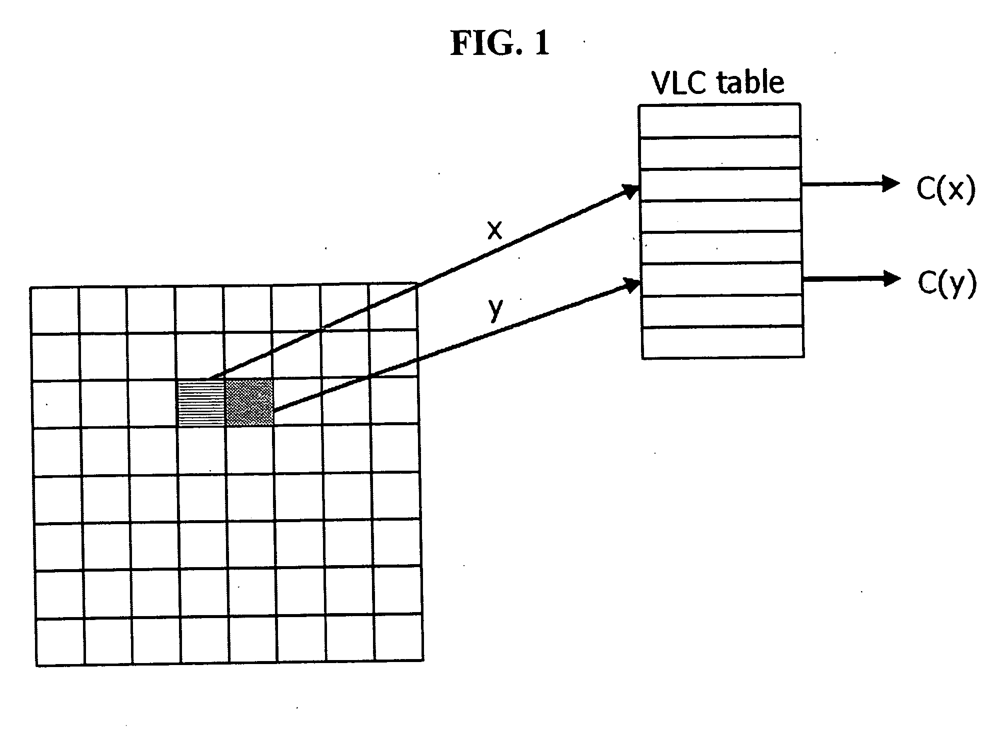 Method and apparatus for encoding and decoding video signals on group basis
