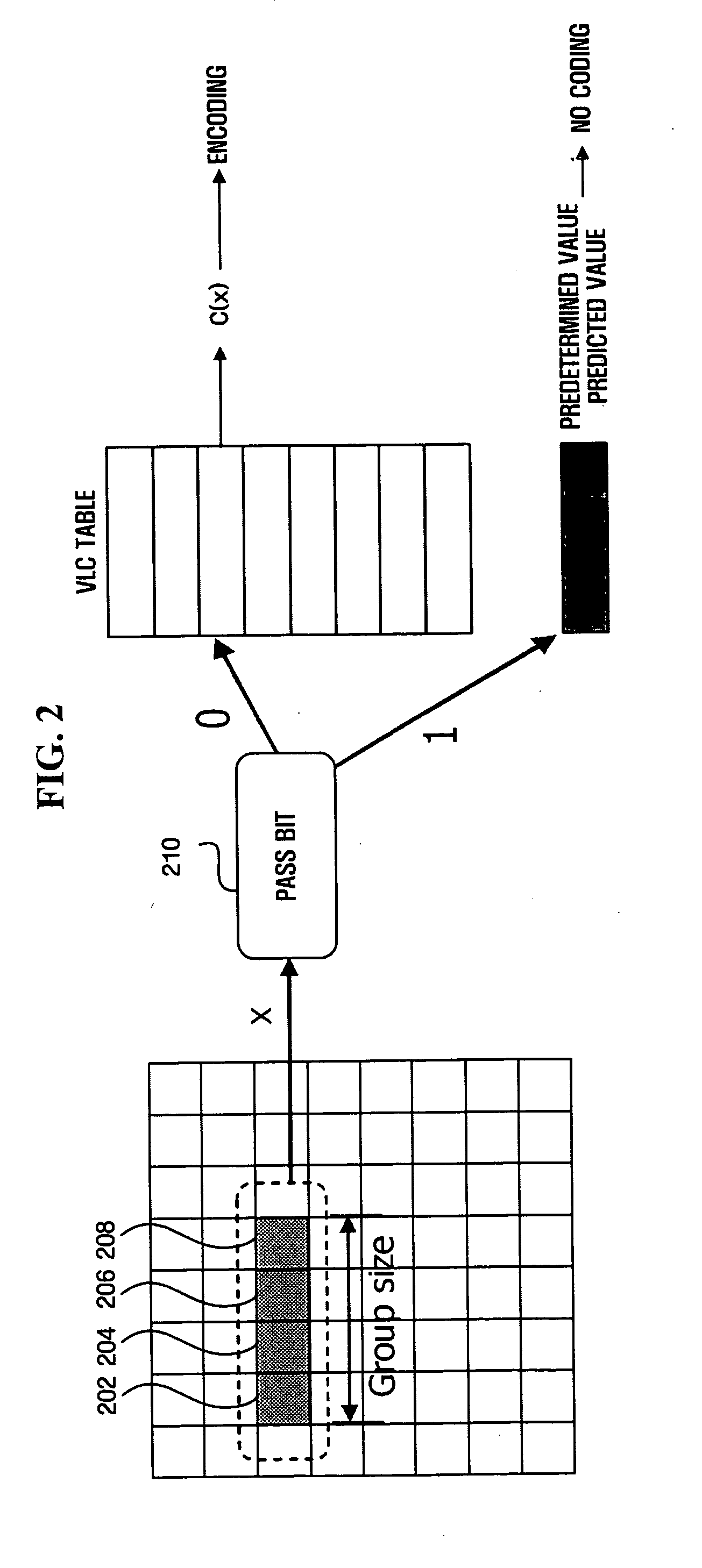 Method and apparatus for encoding and decoding video signals on group basis