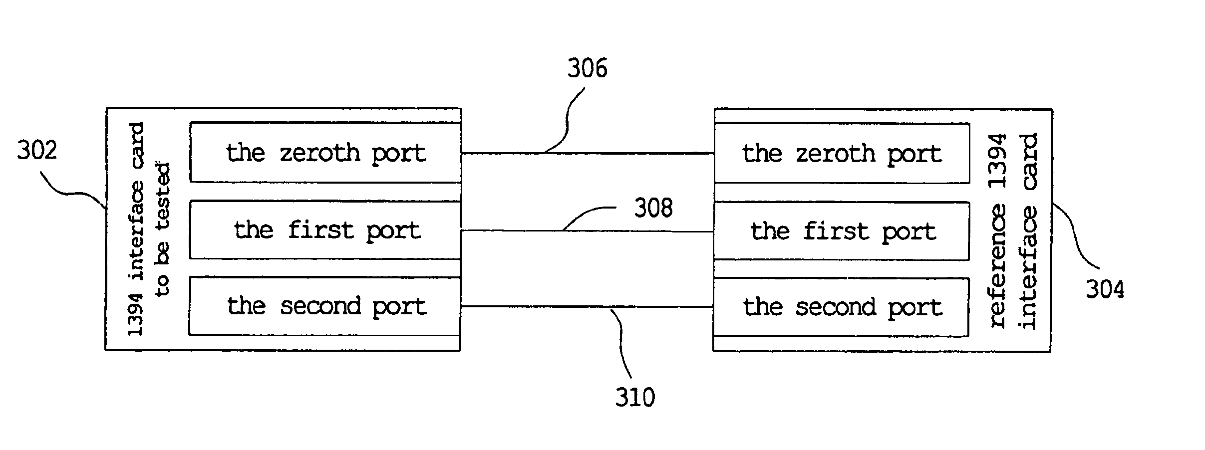Method, system, and recording medium of testing a 1394 interface card