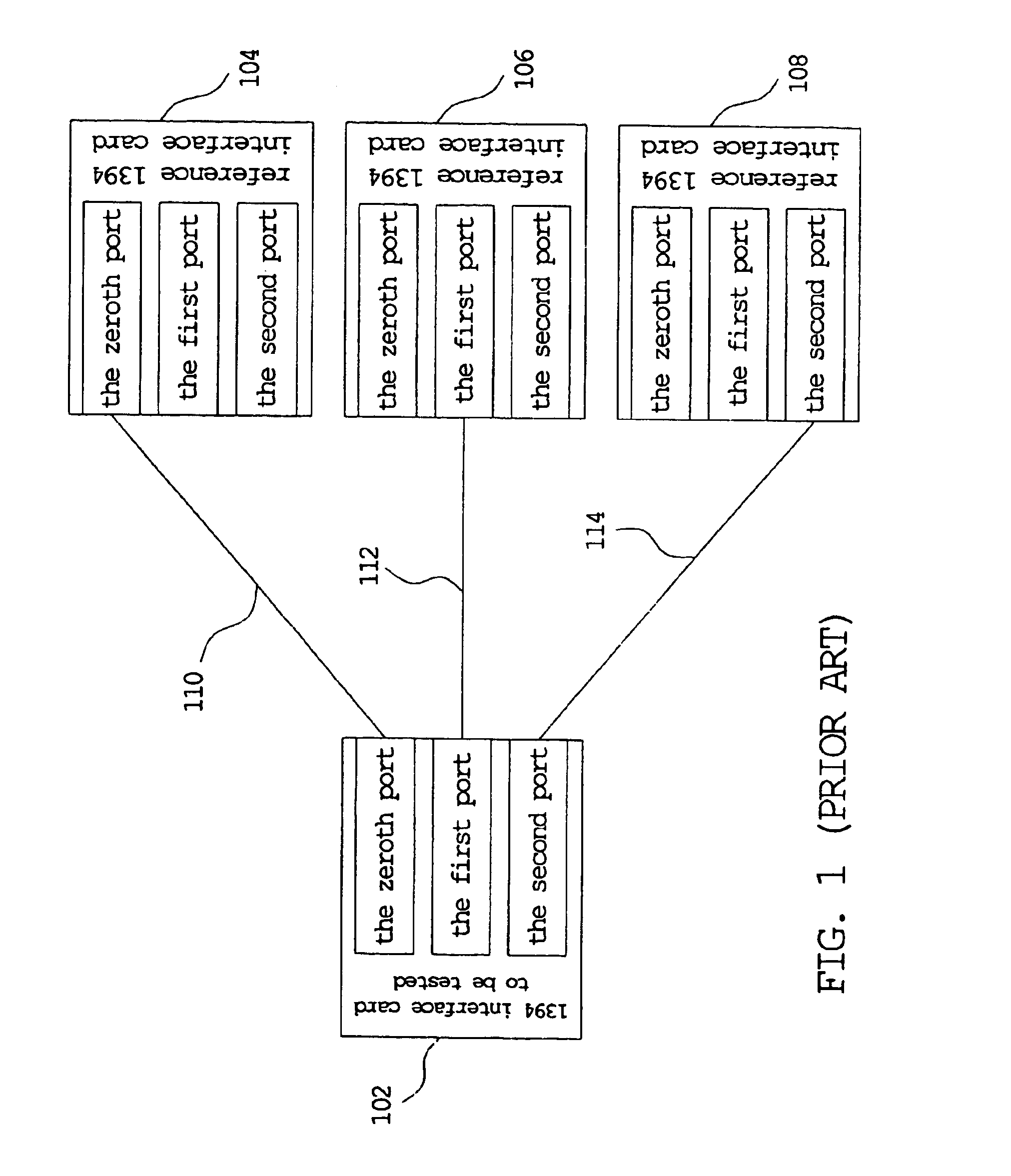 Method, system, and recording medium of testing a 1394 interface card