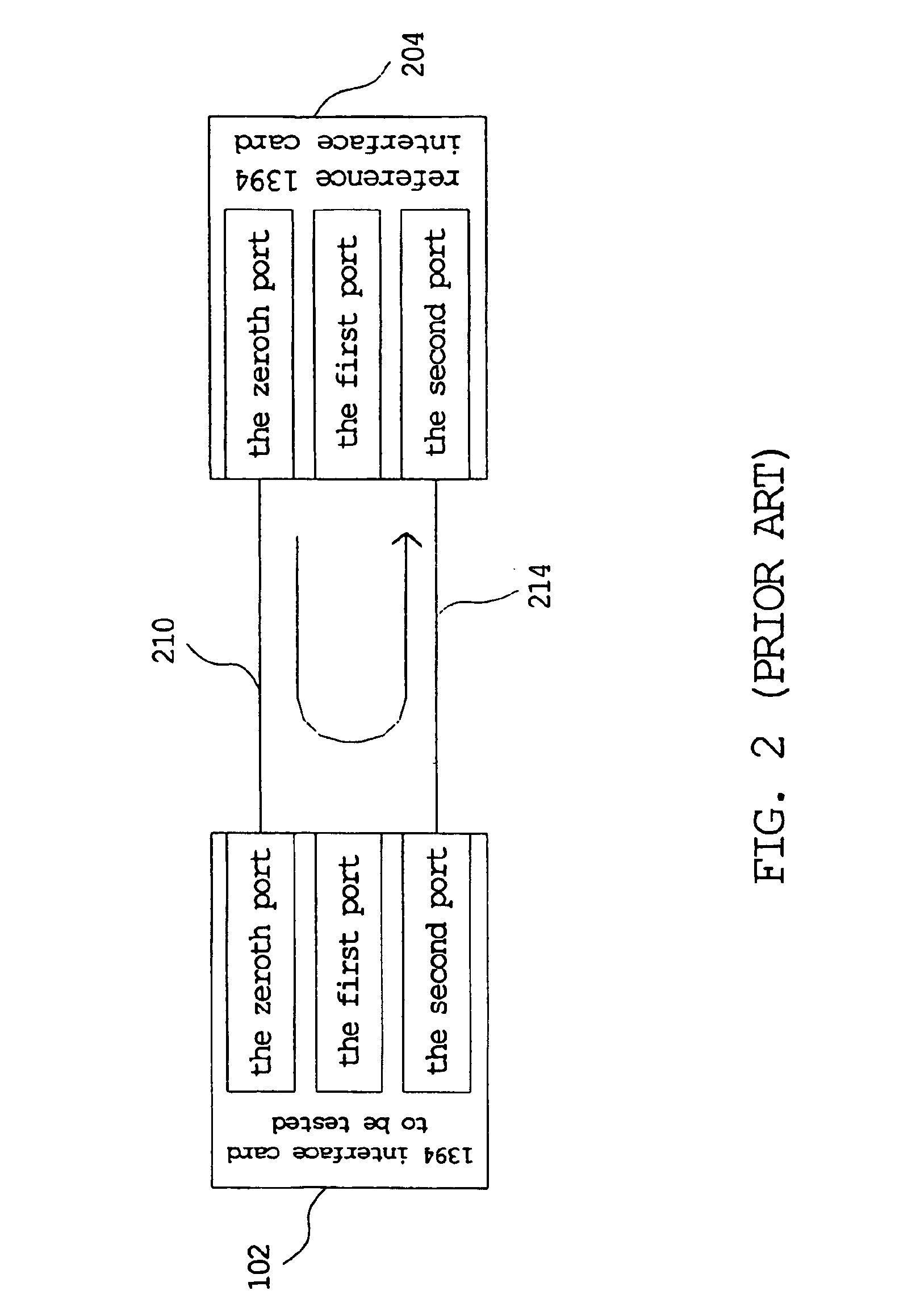 Method, system, and recording medium of testing a 1394 interface card