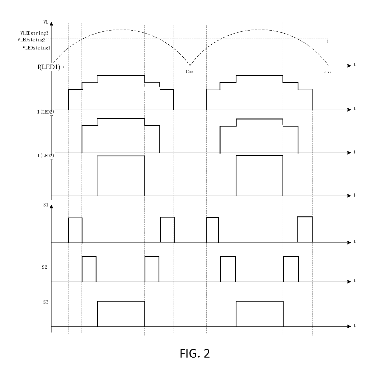 LED arrangement and LED driving method