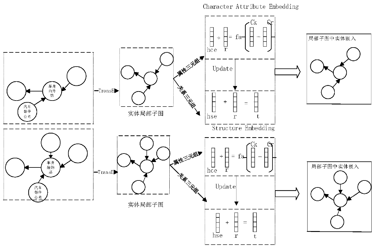Industrial graph fusion method based on graph convolutional neural network