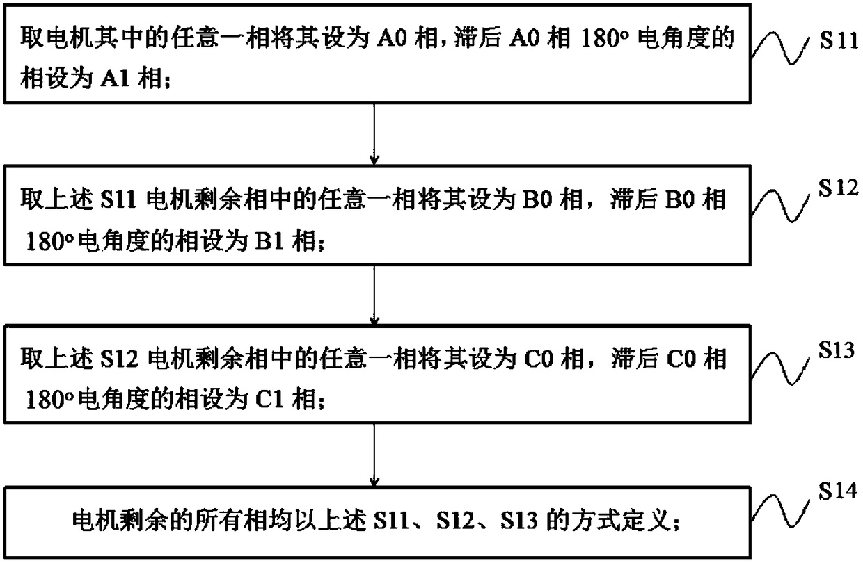 Winding reconstruction method for permanent-magnet fault-tolerant rim stepping motor to reduce mutual inductance