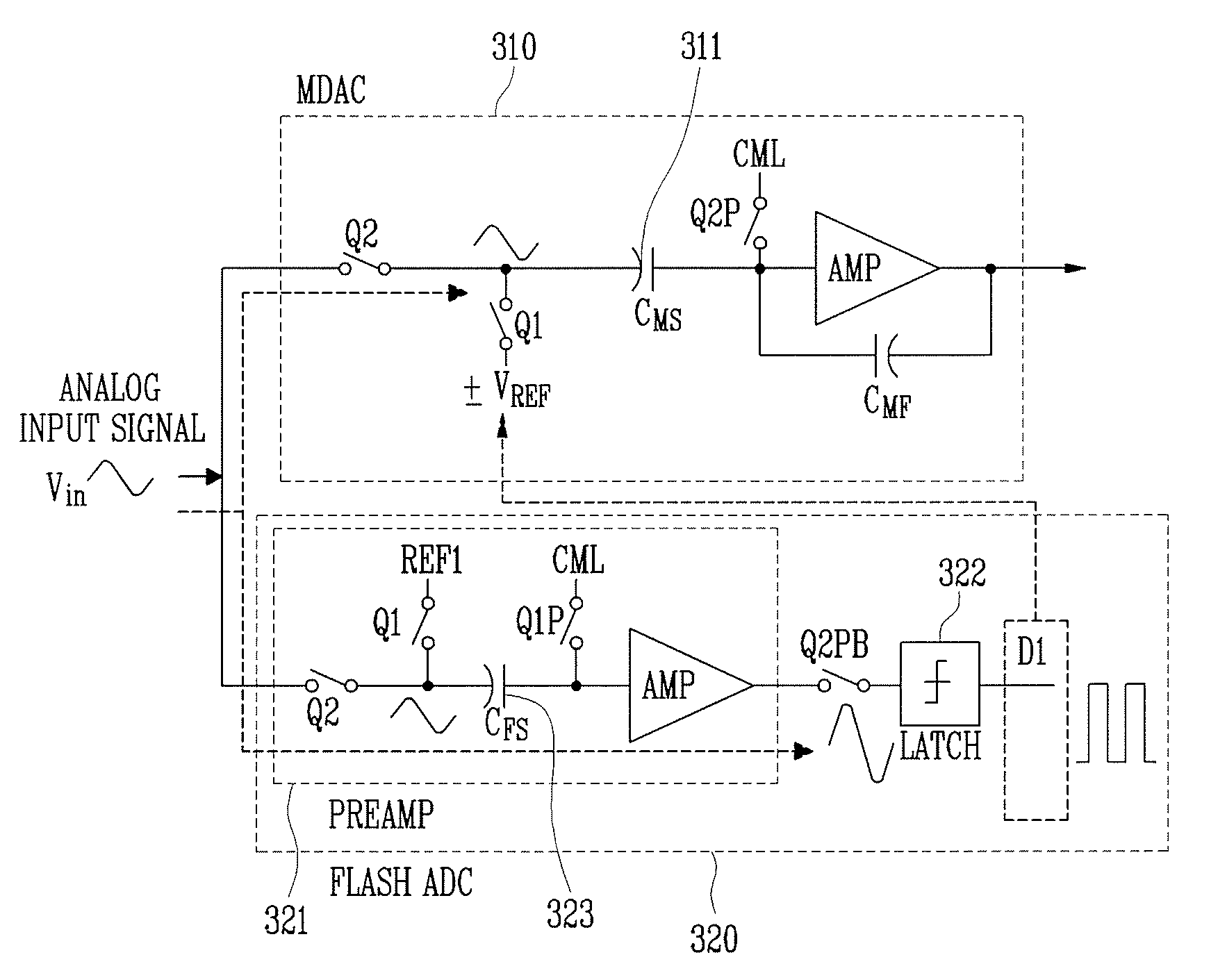 Method of controlling pipeline analog-to-digital converter and pipeline analog-to-digital converter implementing the same