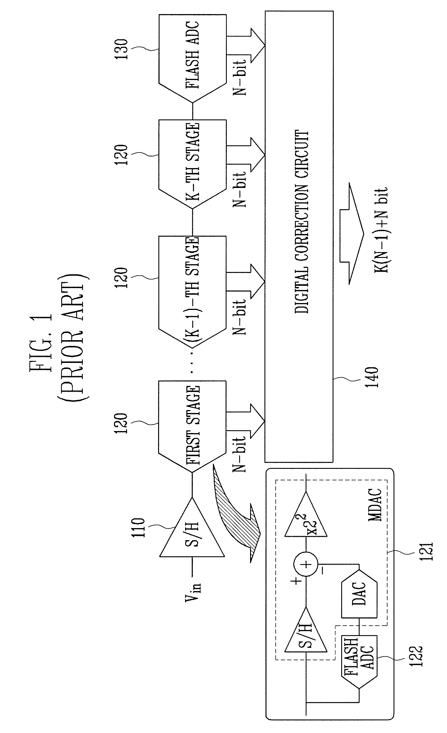 Method of controlling pipeline analog-to-digital converter and pipeline analog-to-digital converter implementing the same