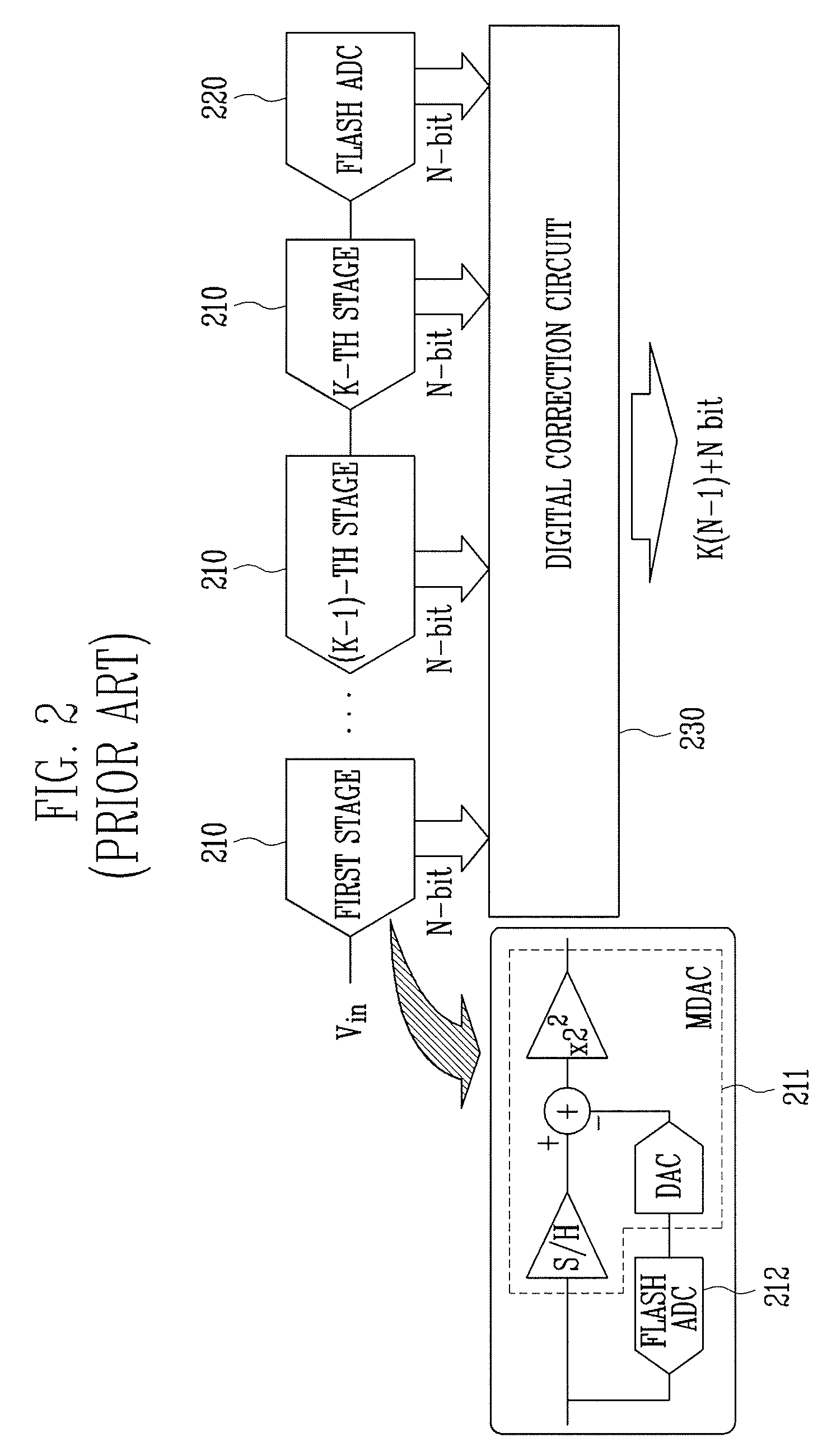 Method of controlling pipeline analog-to-digital converter and pipeline analog-to-digital converter implementing the same