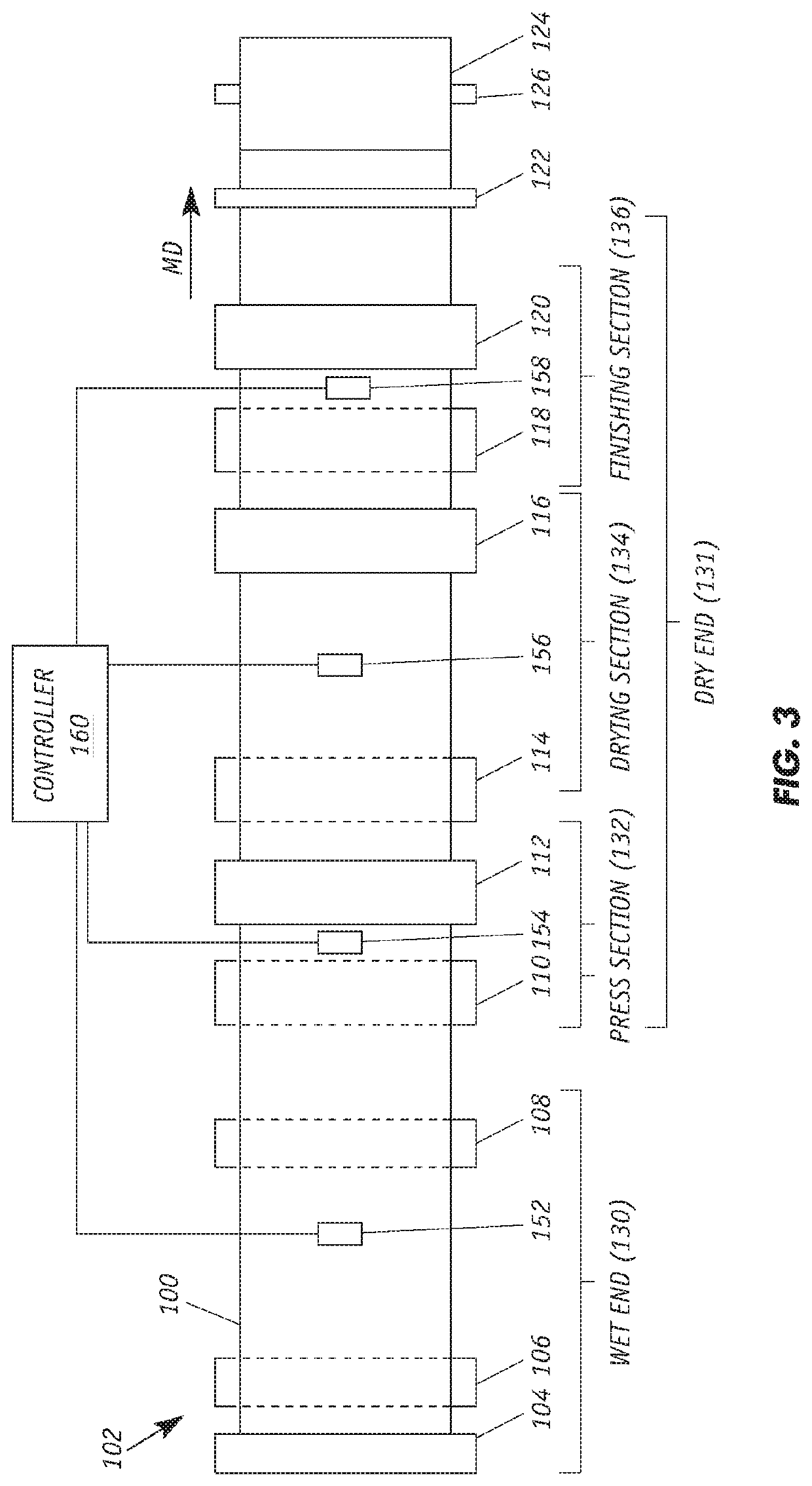 Continuous web sheet defect analytics, classification and remediation for enhancing equipment efficiency and throughput