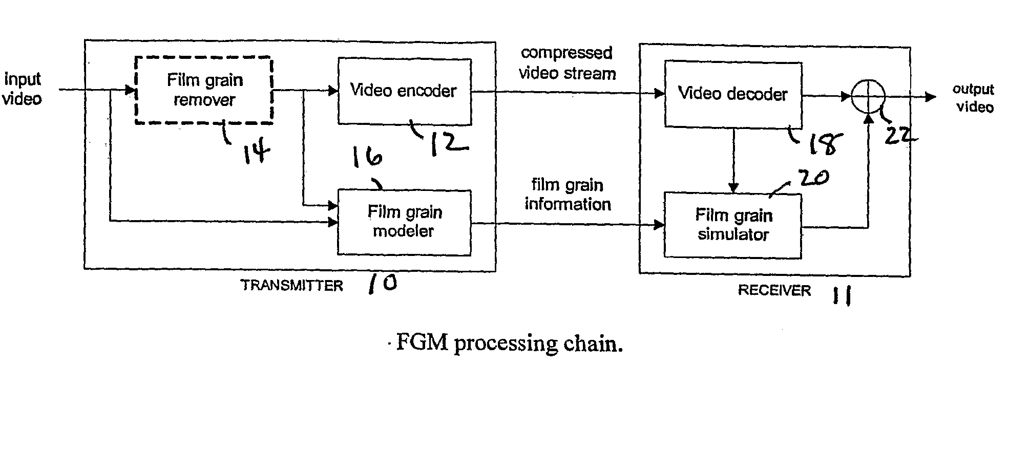 Film Grain Simulation Method Based on Pre-Computed Transform Coefficients