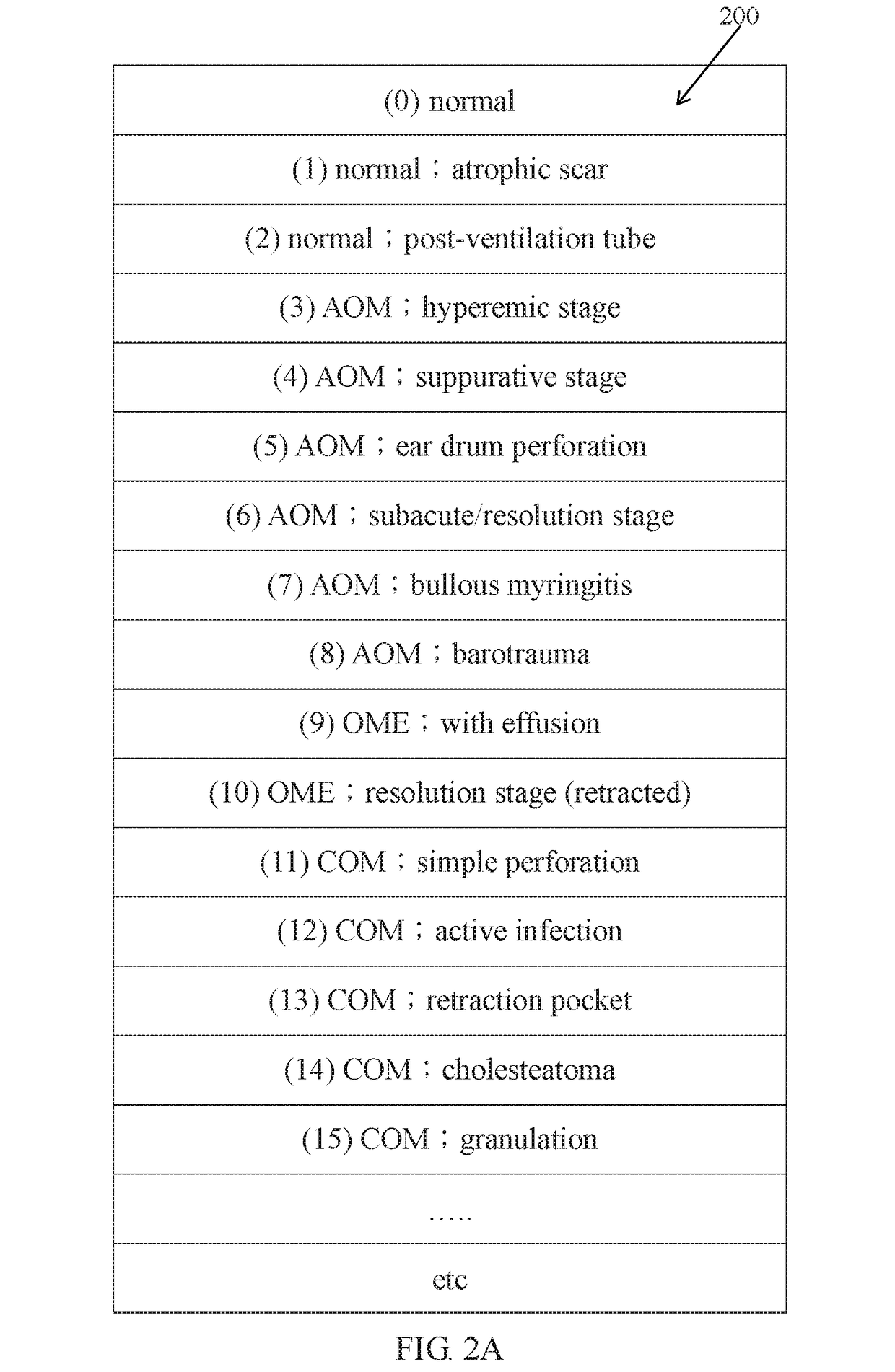 System and Method for an Otitis Media Database Constructing and an Image Analyzing