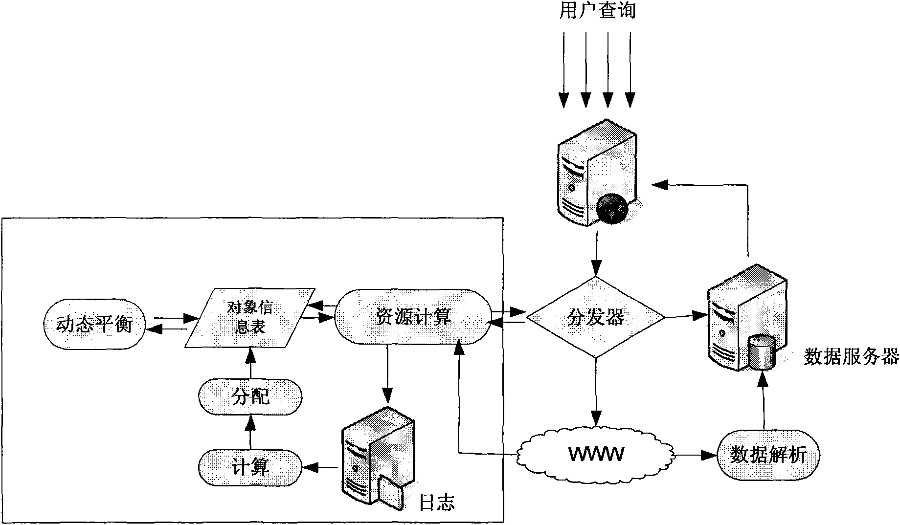 Cache optimization method of real-time vertical search engine objects