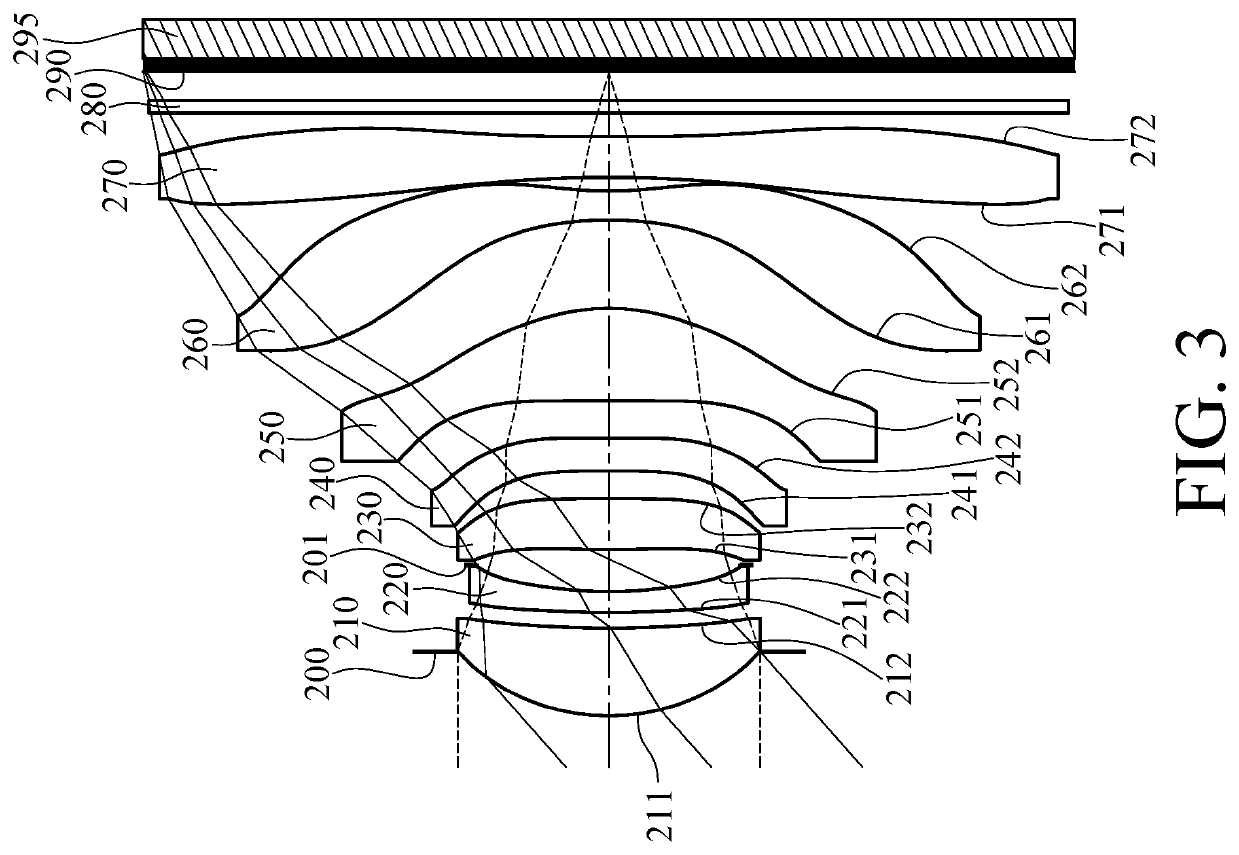Photographing optical lens system, image capturing unit and electronic device