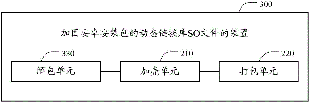 Method and device for reinforcing dynamic linking library SO file of Android installation package