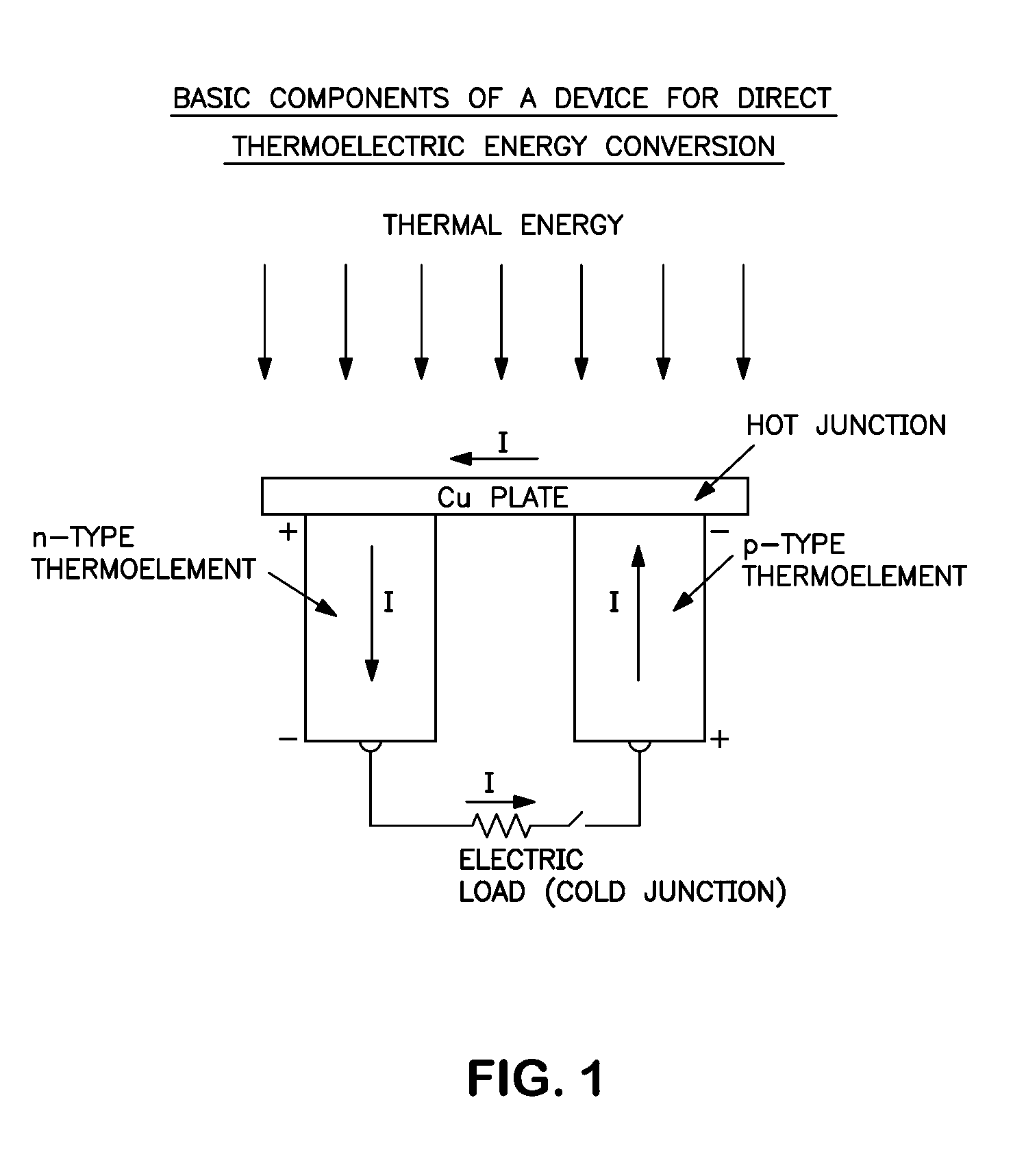 Method for producing a device for direct thermoelectric energy conversion