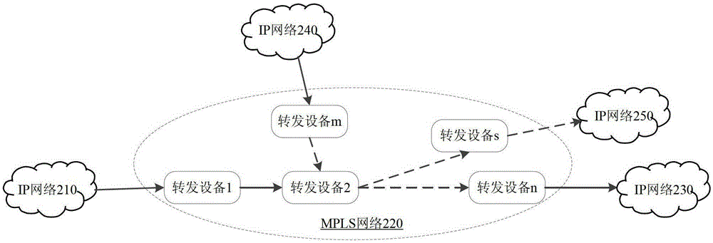Label allocation method, device, system and network equipment