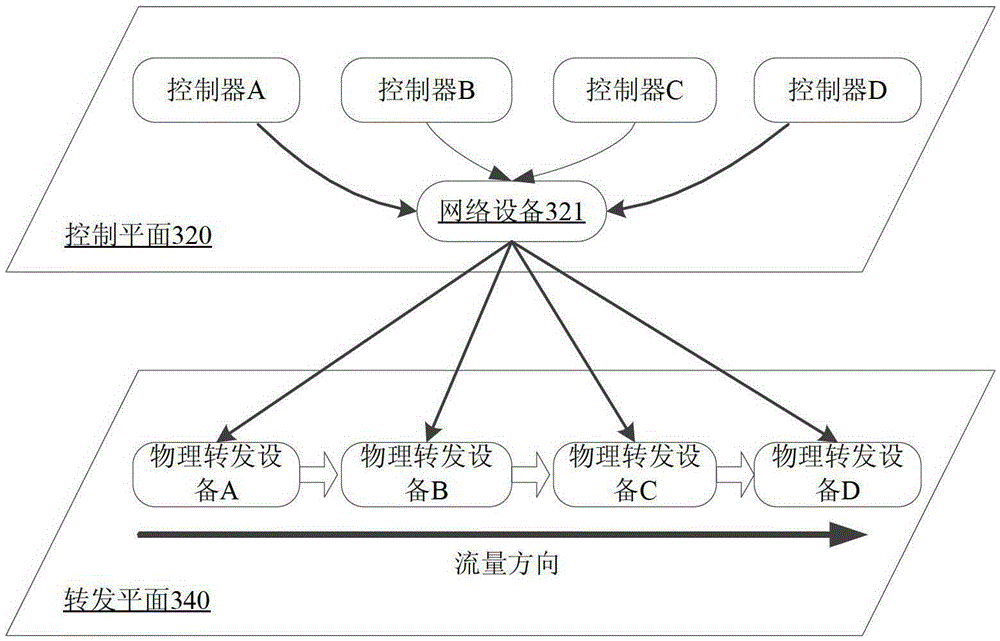 Label allocation method, device, system and network equipment