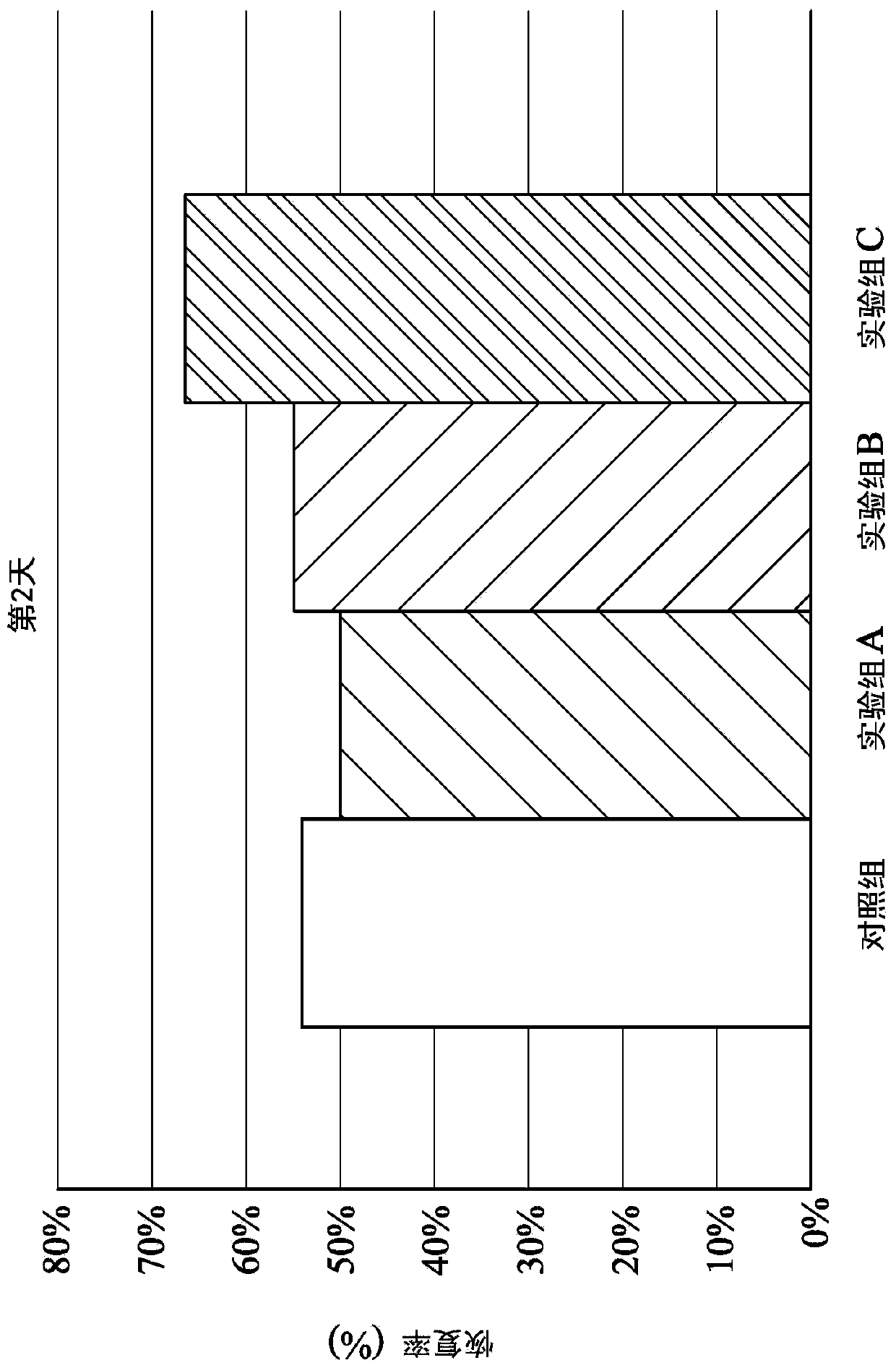 Composition for repairing skin barrier and application thereof