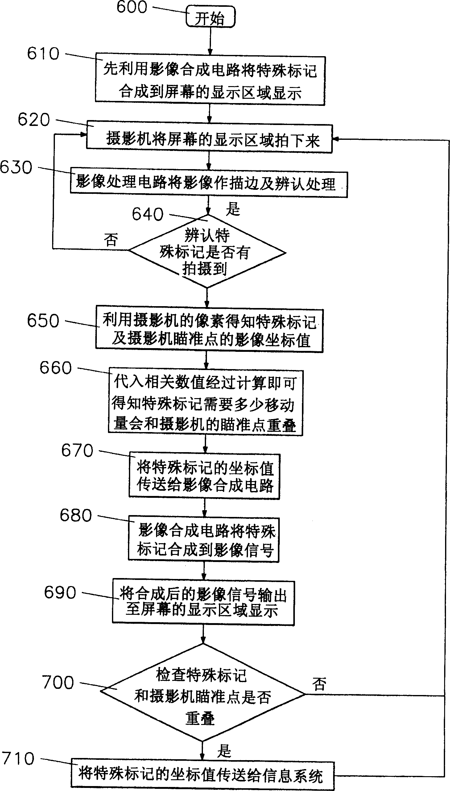 Device for implementing cursor location using photographic mode