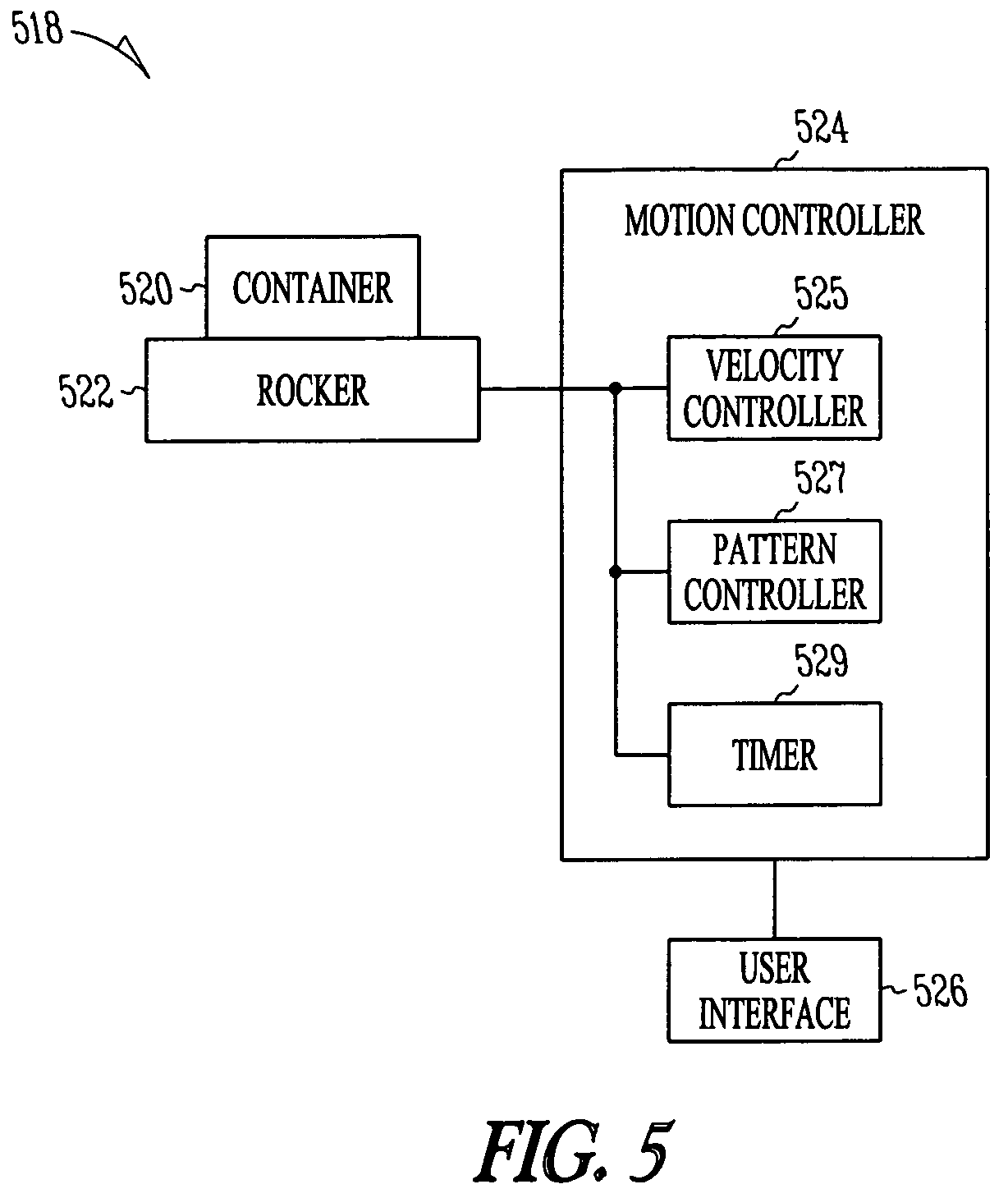 Methods and devices to regulate stem cell homing