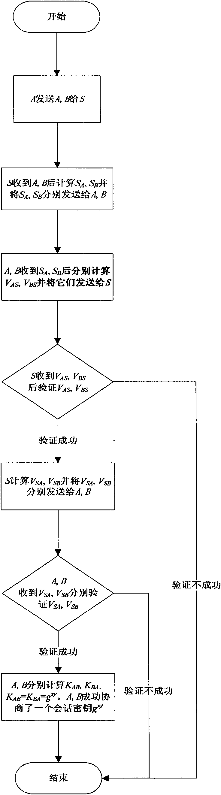 Password-based three-party key exchange method