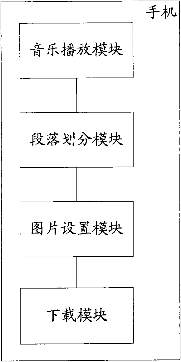 Mobile communication terminal and picture switching method of music player thereof
