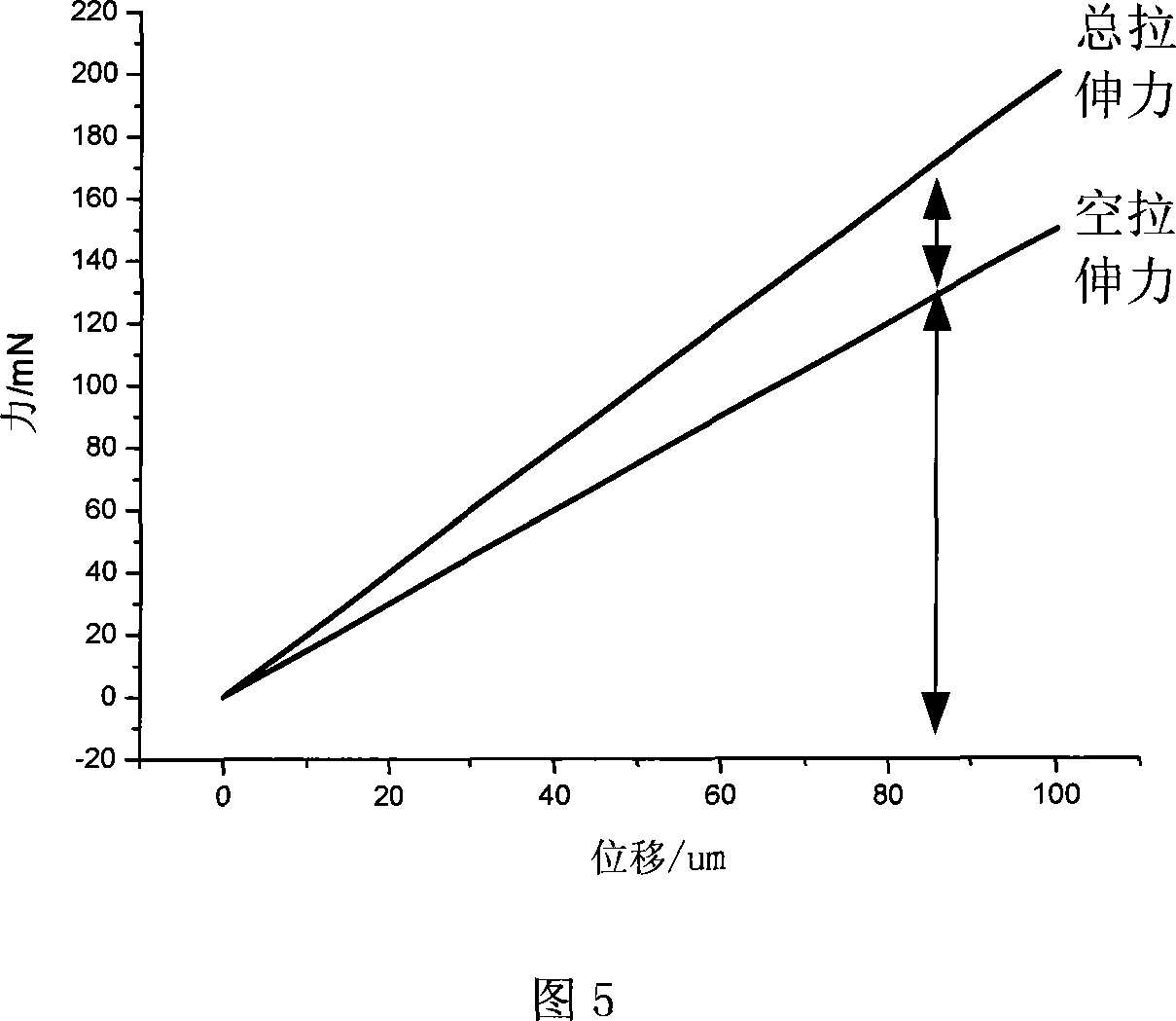 Thin film material micro- stretching test system