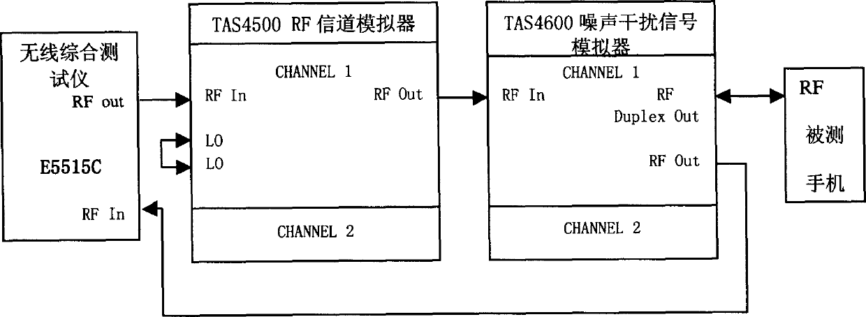 System for testing multi-path fading of mobile terminal in mobile communication network and testing method thereof