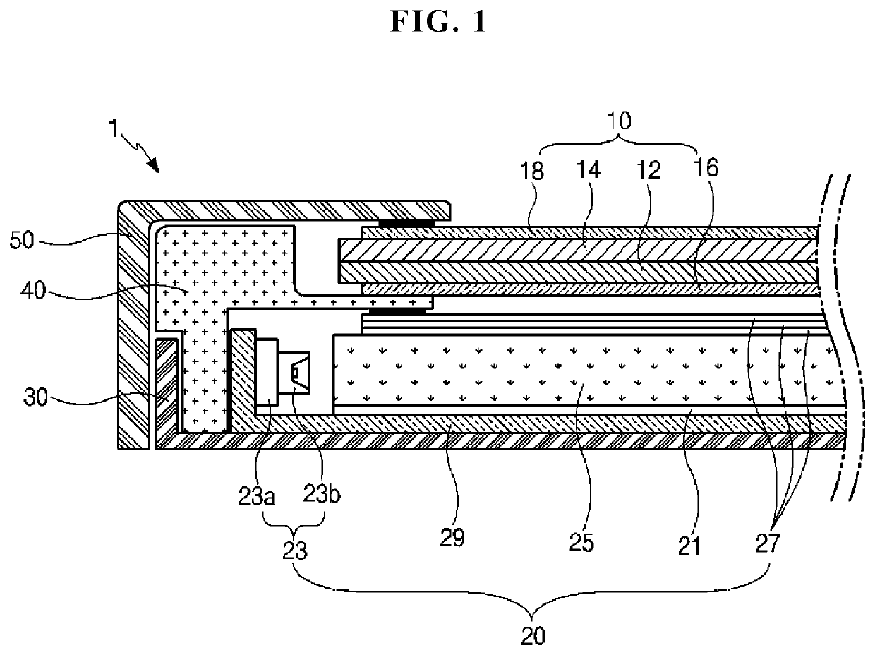 Borosilicate glass, light guide plate comprising the same and fabricating methods thereof