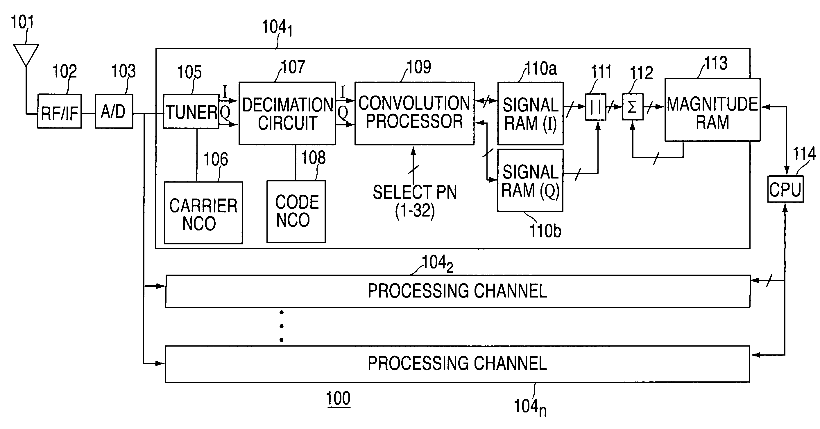 Method and apparatus for performing signal correlation using historical correlation data