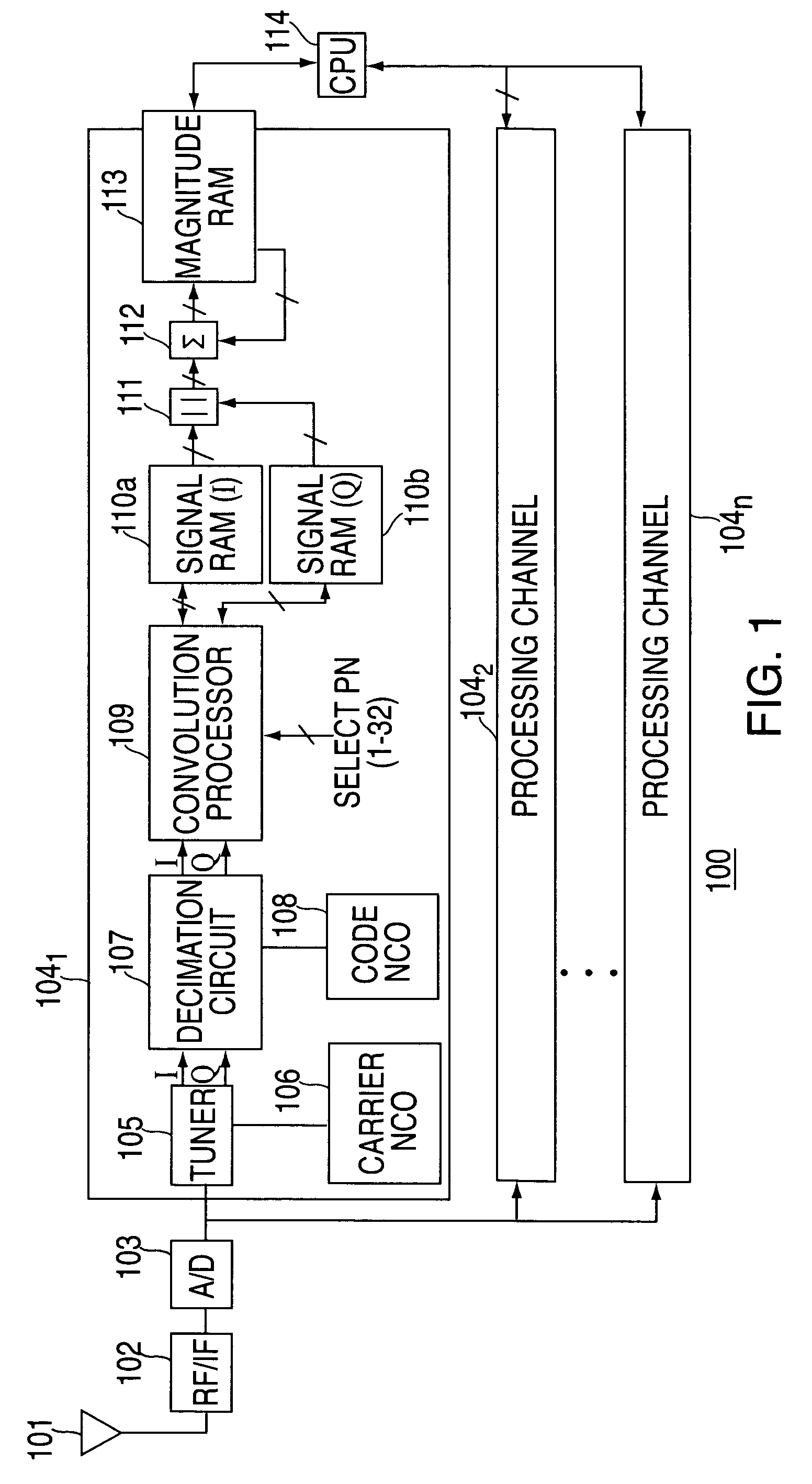 Method and apparatus for performing signal correlation using historical correlation data