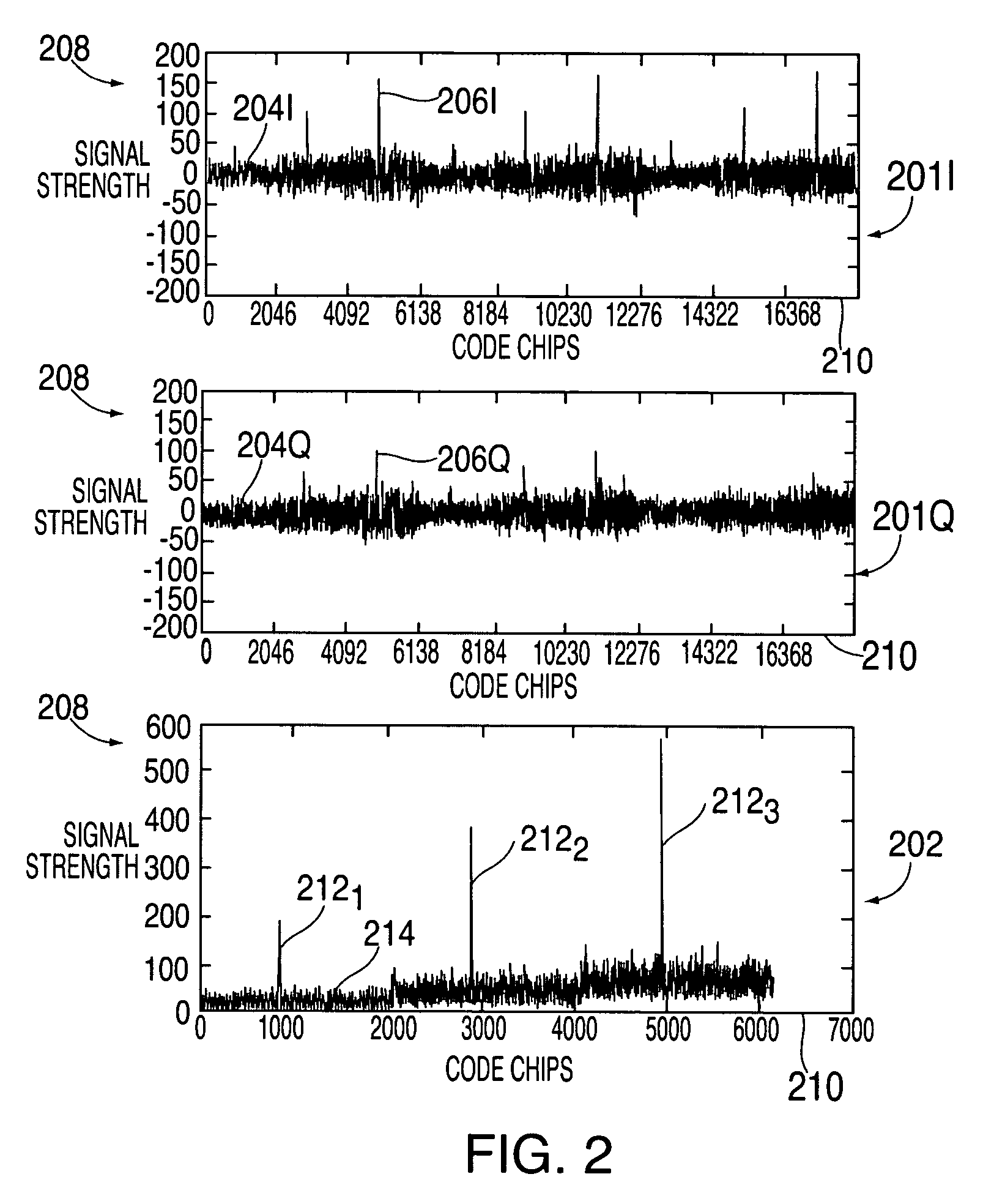 Method and apparatus for performing signal correlation using historical correlation data