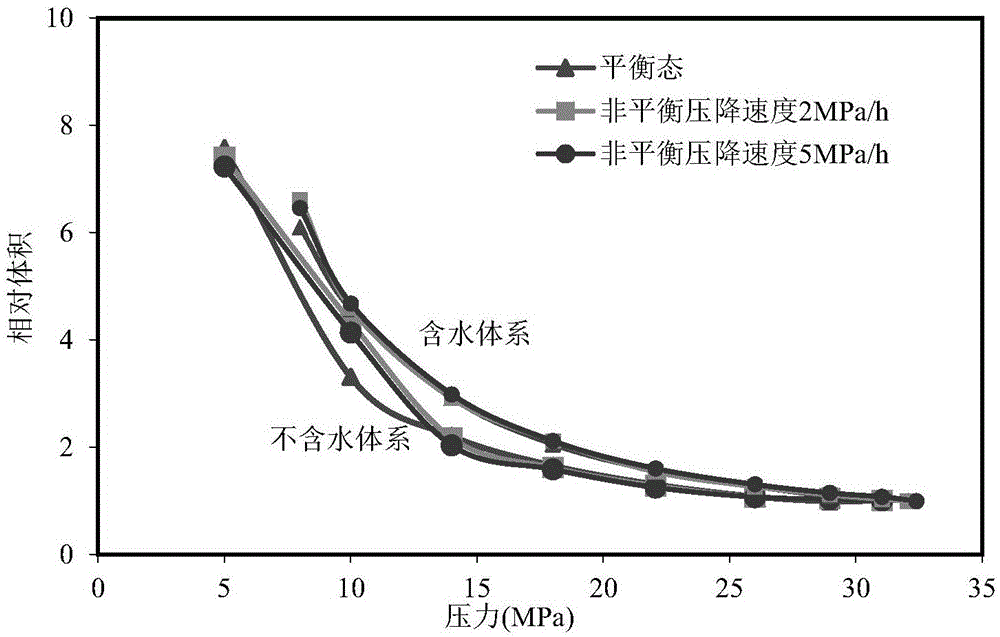 High-water-content compact condensate gas reservoir non-equilibrium phase transition testing method