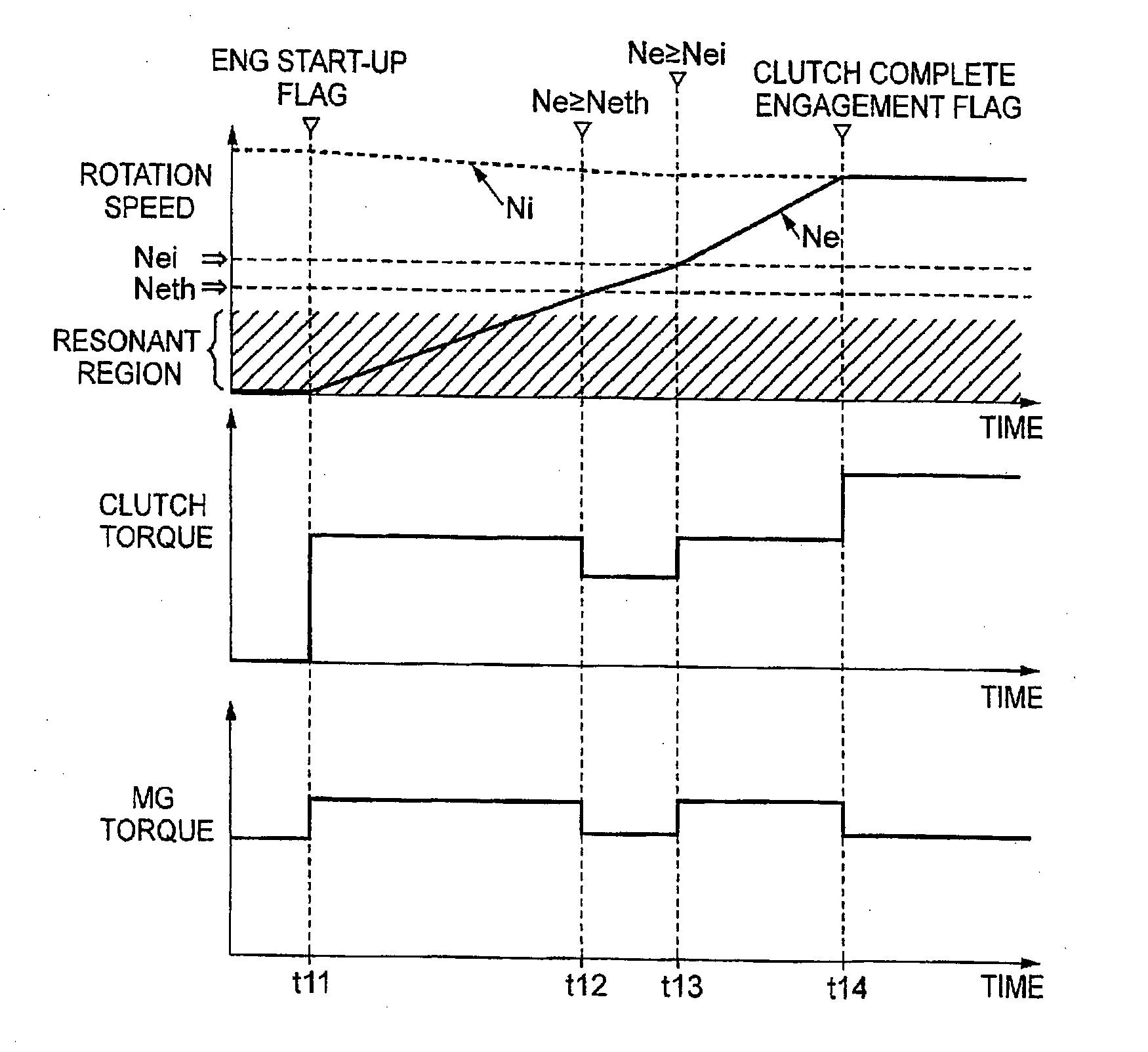 Control system and control method