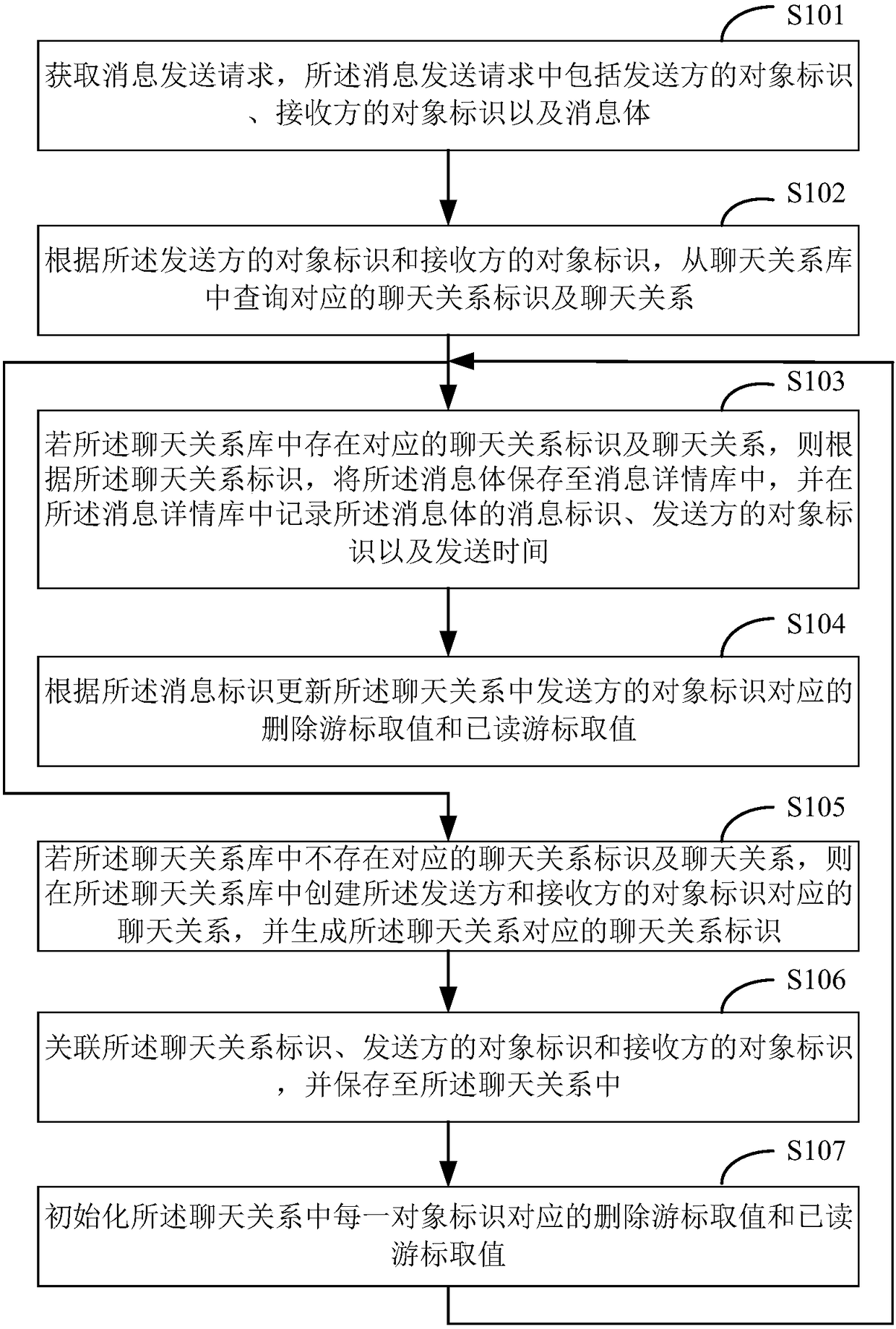 Message processing method and apparatus, computer device and storage medium