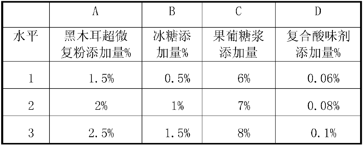 Seabuckthorn black fungus lung-moistening plant compound drink and preparation method thereof