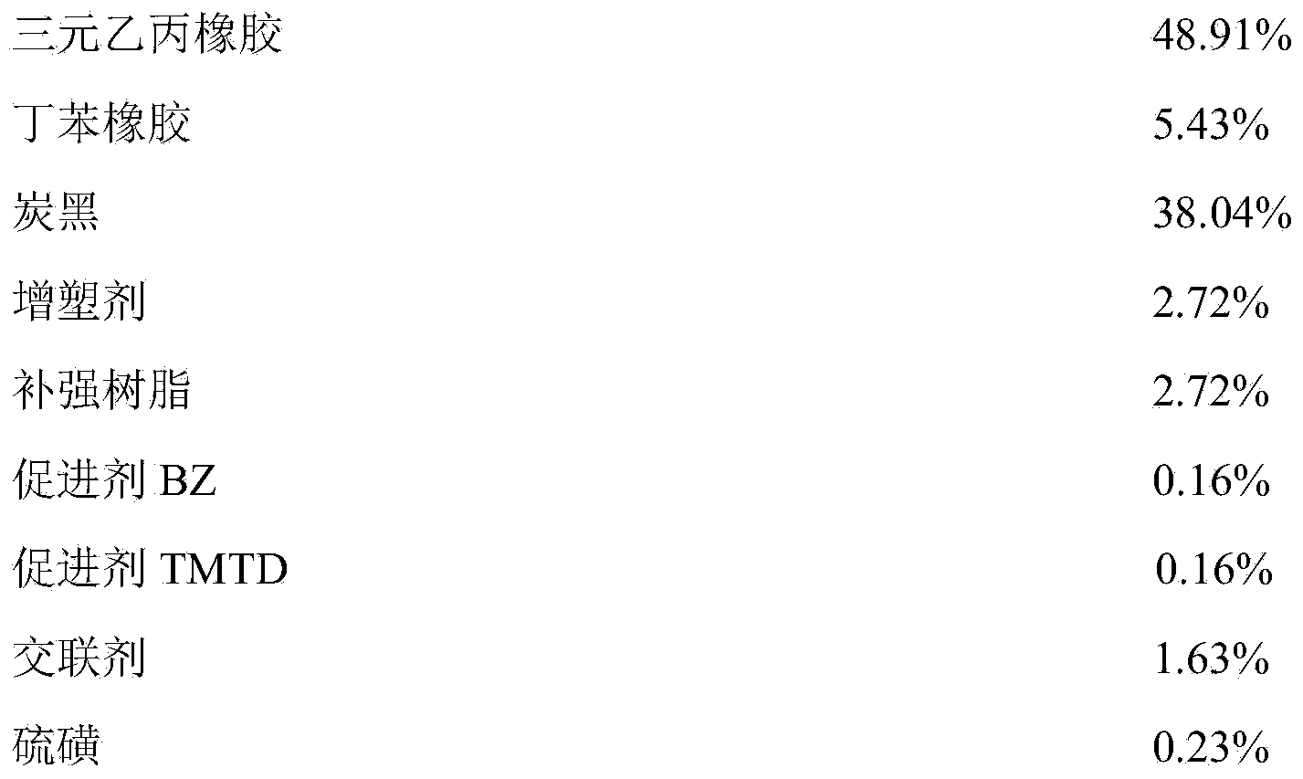 Mixed acid resistant rubber roller for stainless steel production line and preparation method of mixed acid resistant rubber roller