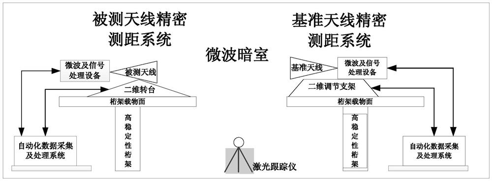 A System Calibration Method of Antenna Phase Center of Precision Ranging System