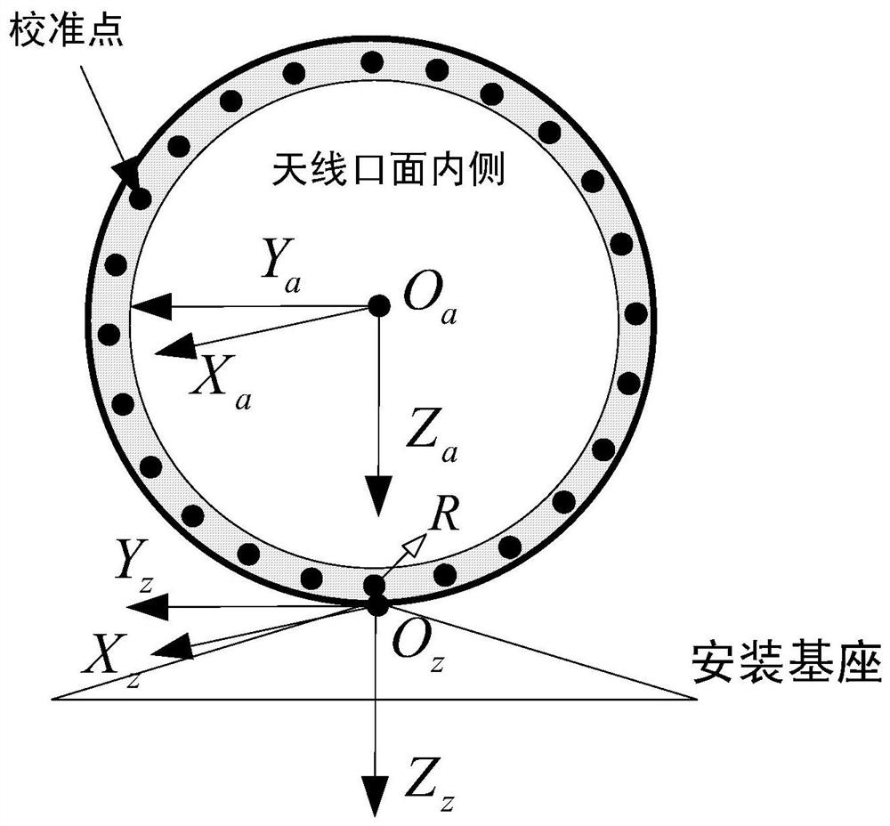 A System Calibration Method of Antenna Phase Center of Precision Ranging System