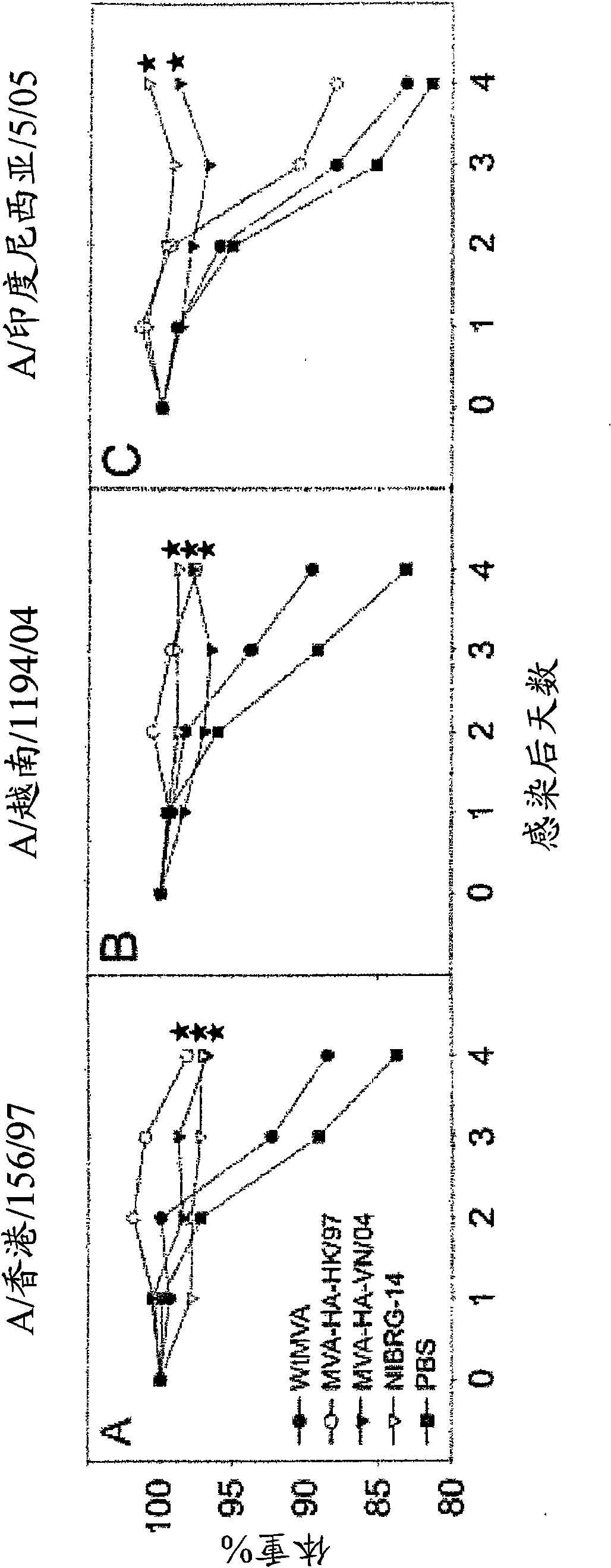 Recombinant modified vaccinia virus ankara (mva)-based vaccine for the avian flu