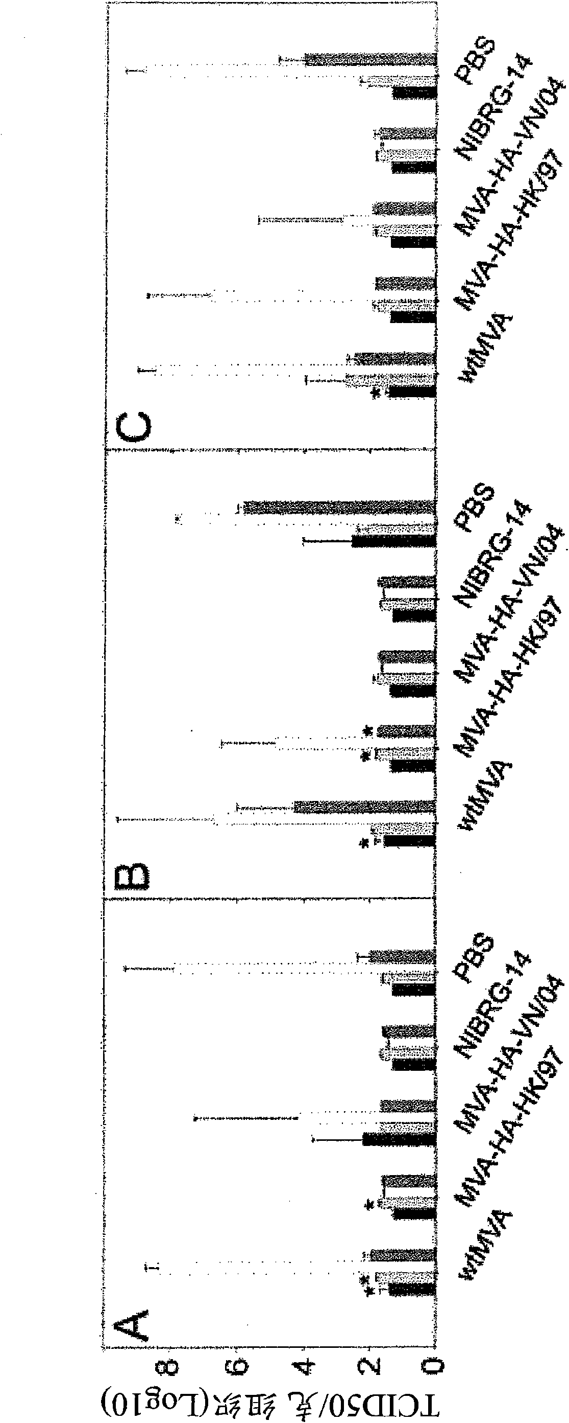 Recombinant modified vaccinia virus ankara (mva)-based vaccine for the avian flu