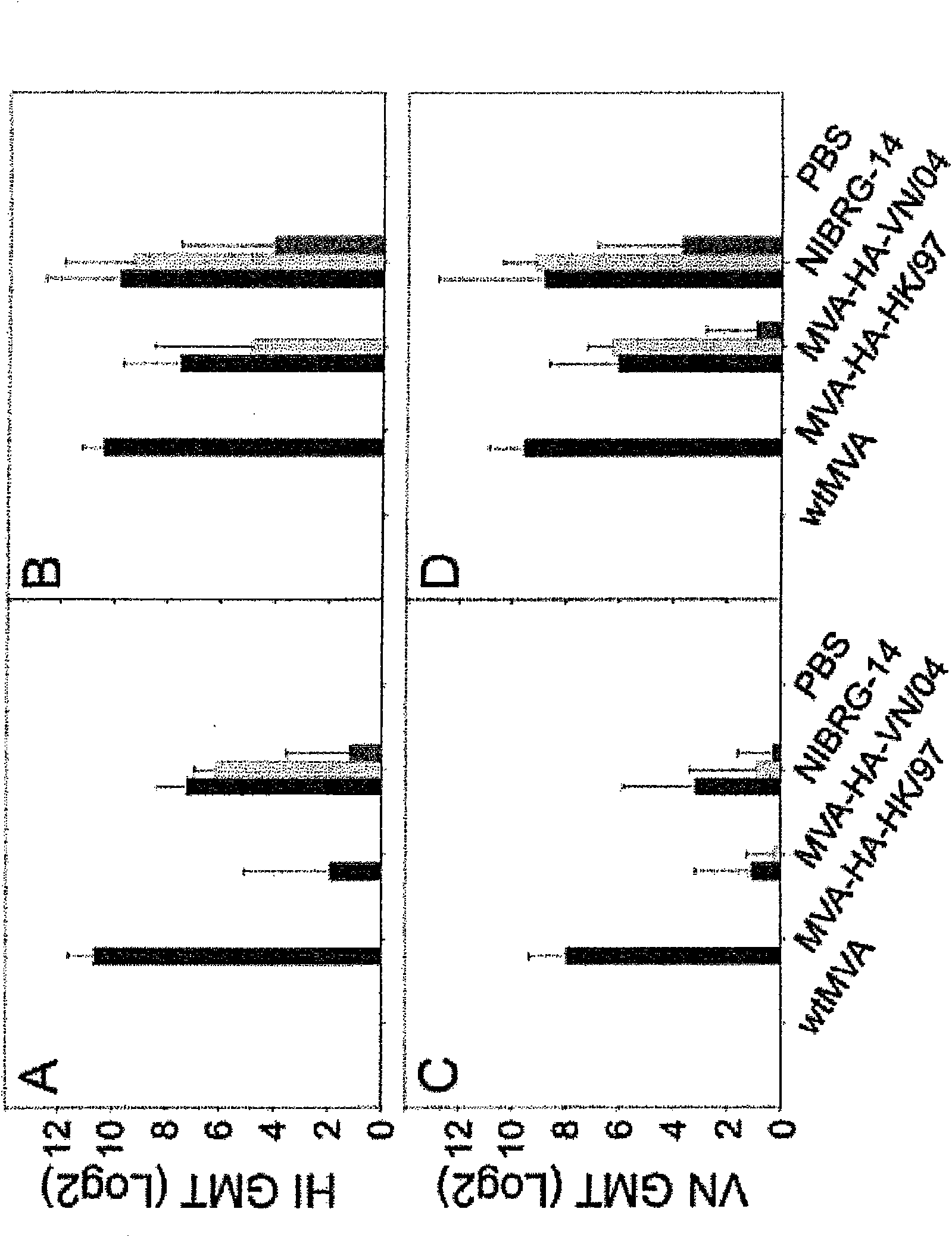 Recombinant modified vaccinia virus ankara (mva)-based vaccine for the avian flu