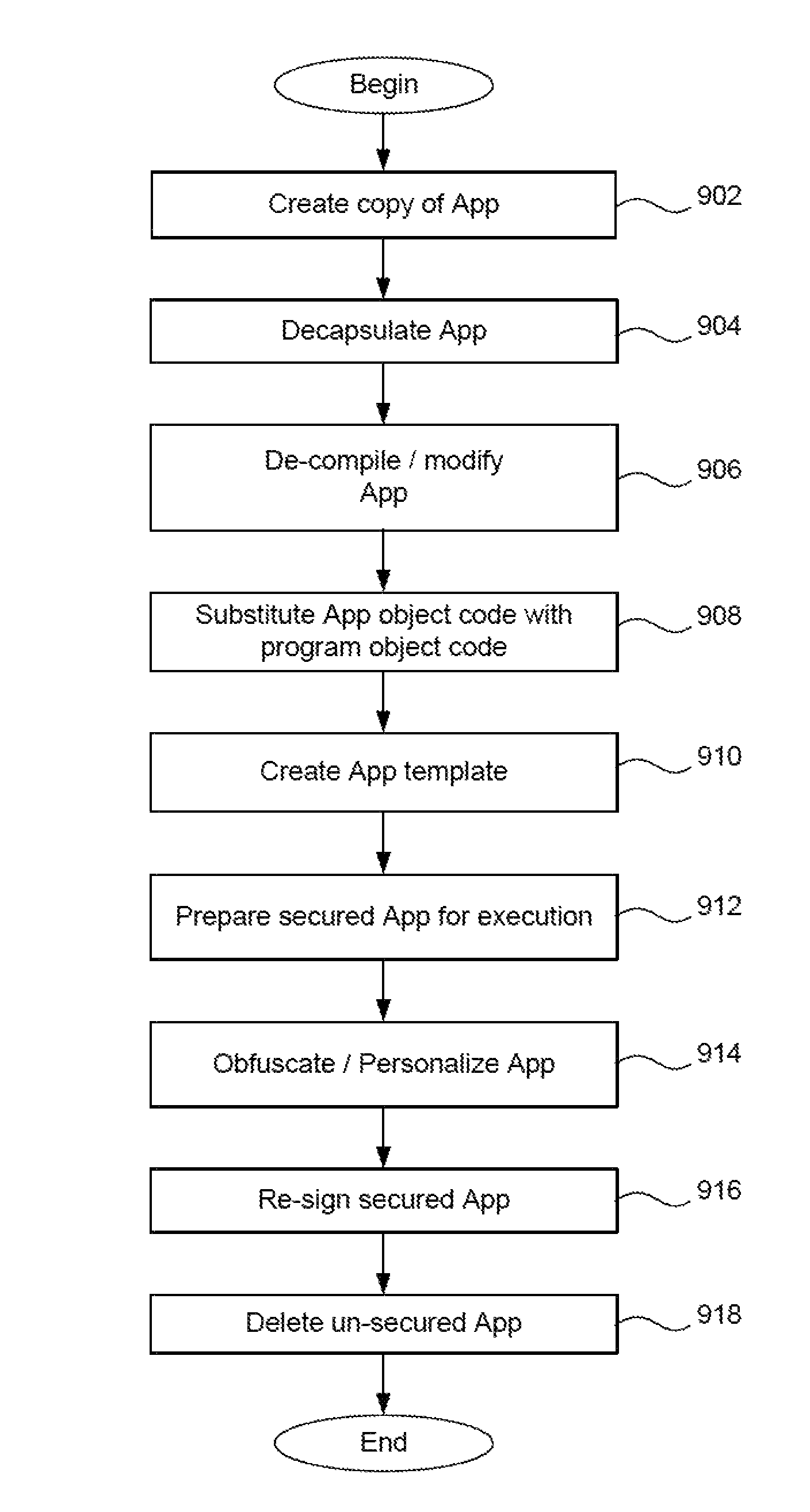Secure execution of unsecured apps on a device