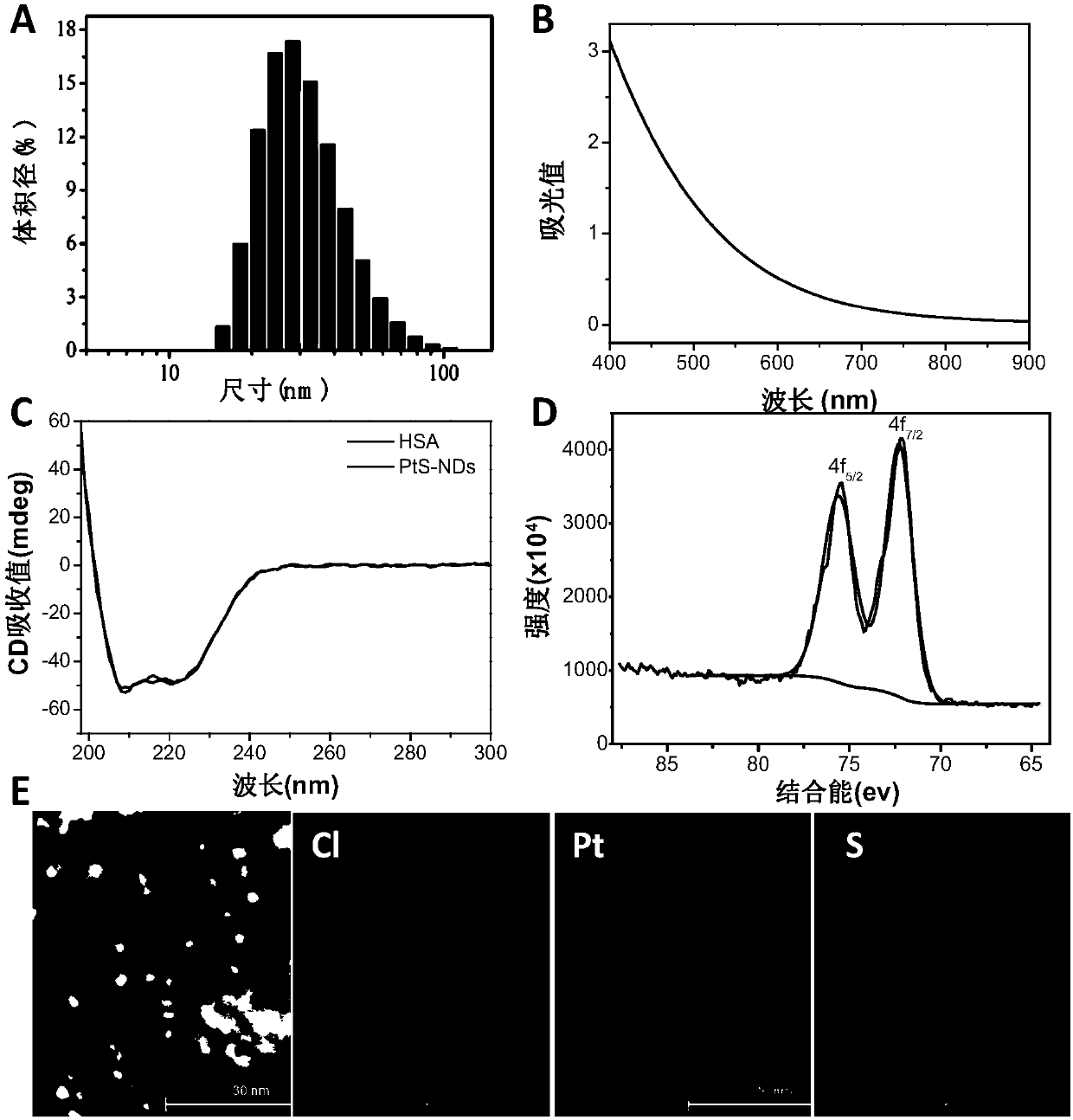 Platinum sulfide protein nanoparticle with near-infrared photothermal effect and multi-mode imaging function as well as preparation method and application of platinum sulfide protein nanoparticle