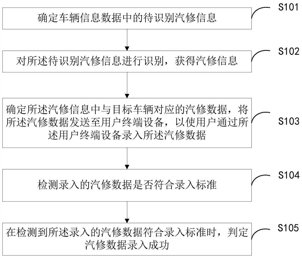Vehicle repair data entry method and device, terminal equipment and readable storage medium