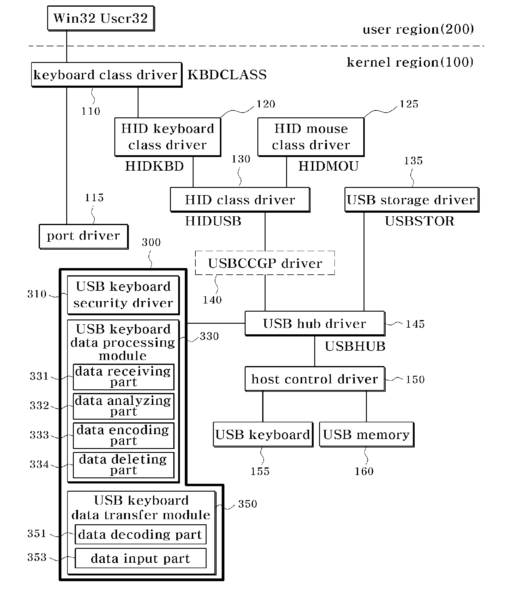 Apparatus and Method for Preservation of USB Keyboard