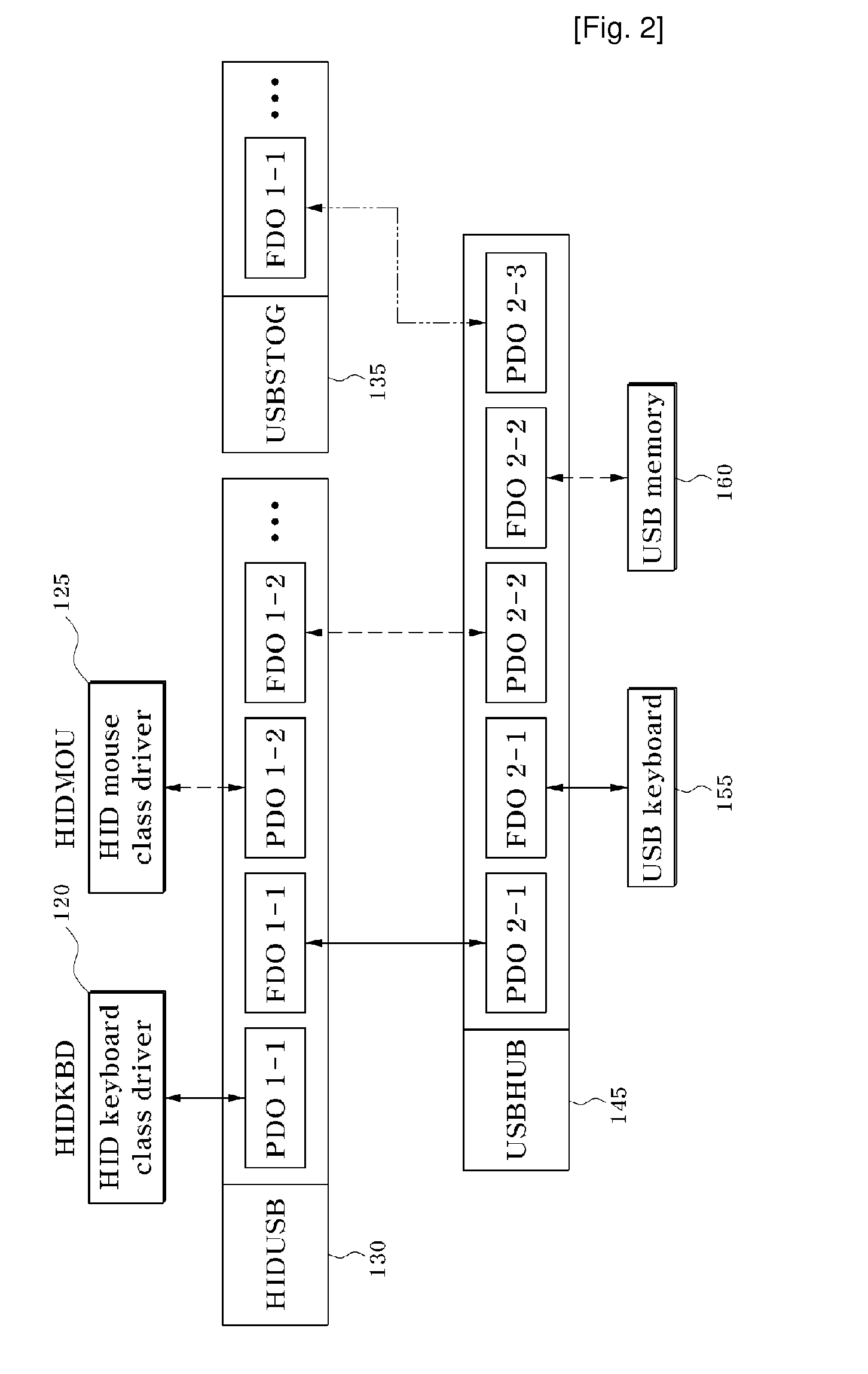 Apparatus and Method for Preservation of USB Keyboard