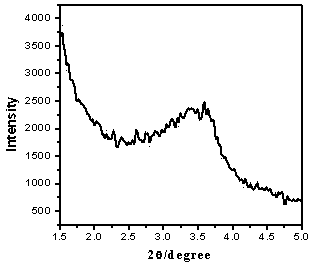 Method for preparing zirconium phosphate layer column material by guide assembly technology
