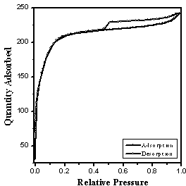 Method for preparing zirconium phosphate layer column material by guide assembly technology