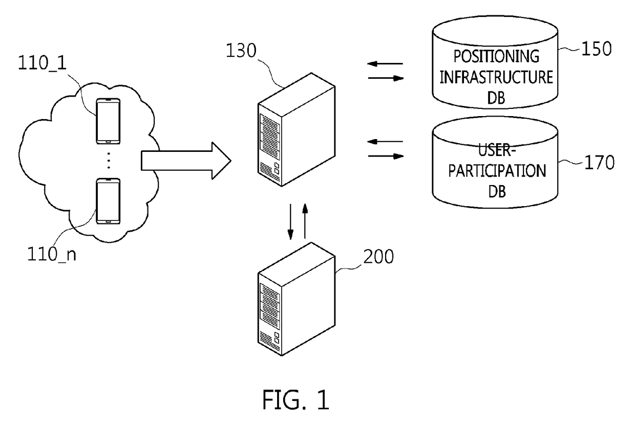 User-participation data sorting apparatus and method for updating positioning infrastructure database