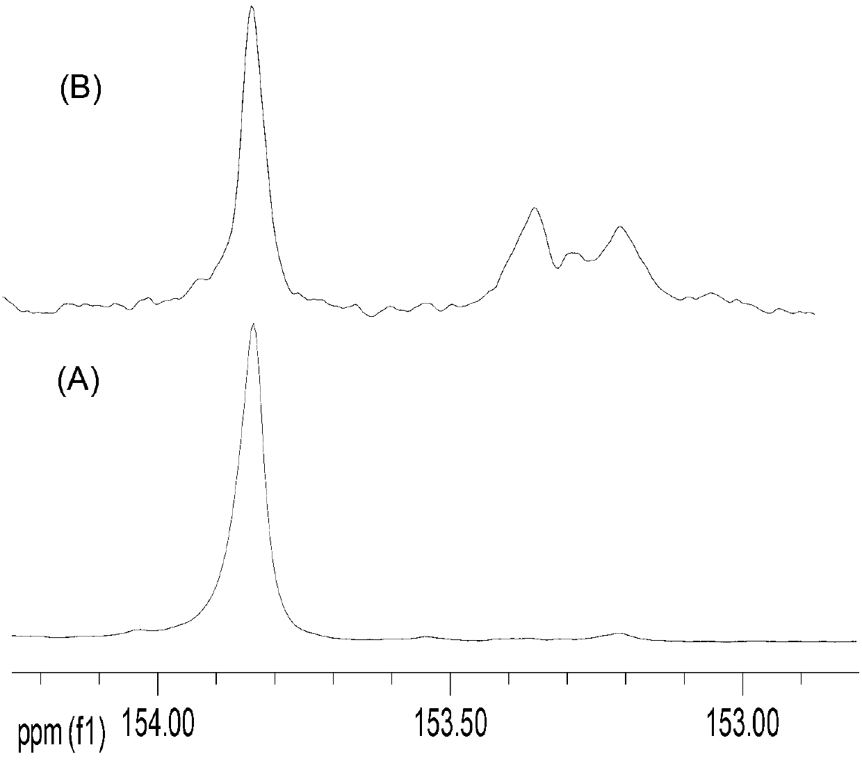 Bimetallic catalyst for synthetizing vertical structure regular makrolon